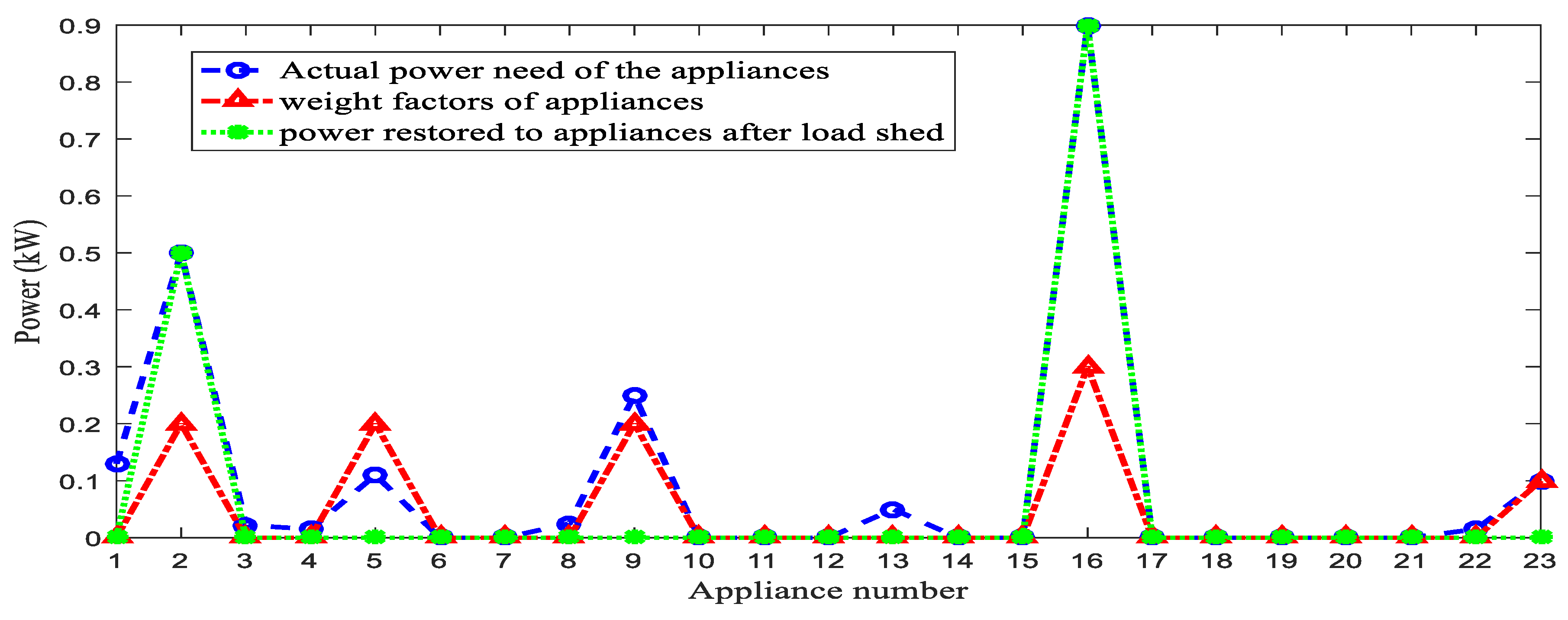 Energies 15 03264 g010
