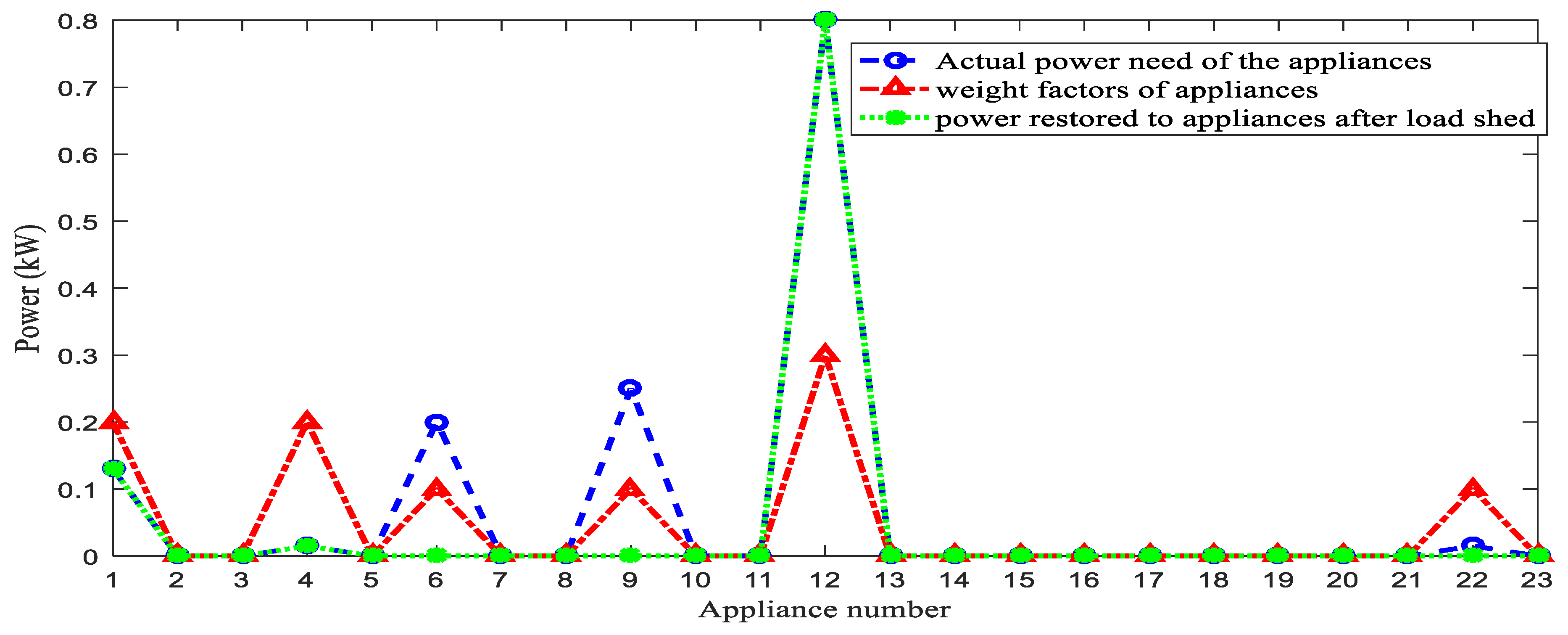 Energies 15 03264 g011