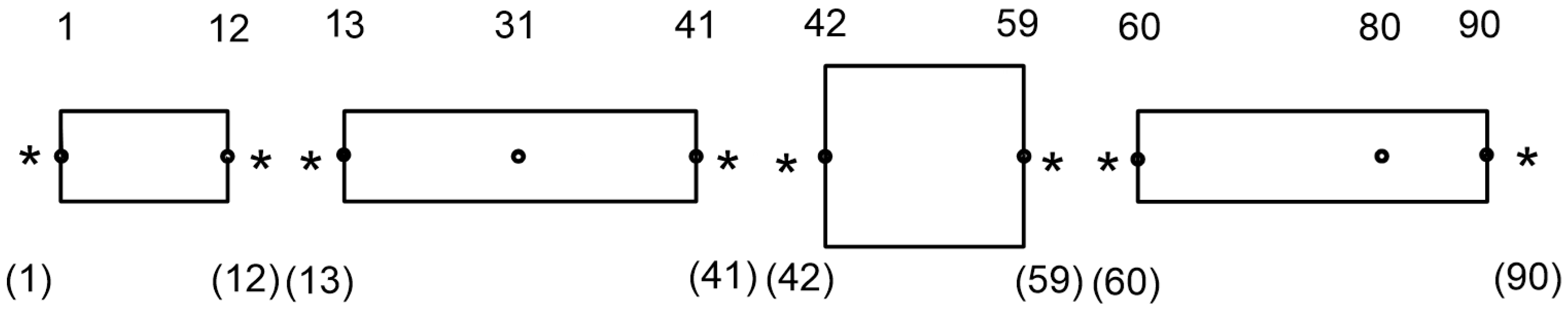 Energies 15 03266 g003