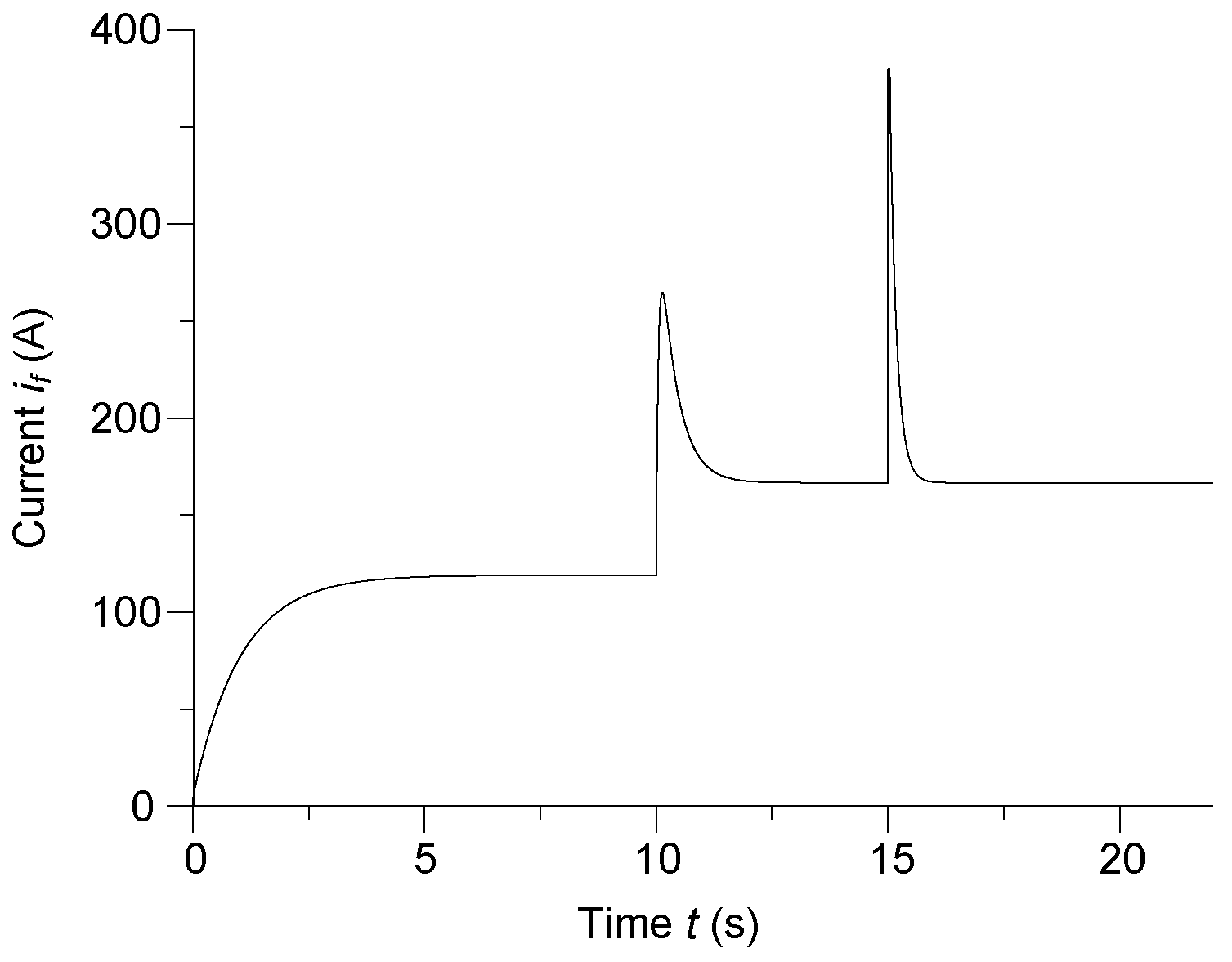 Energies 15 03266 g007