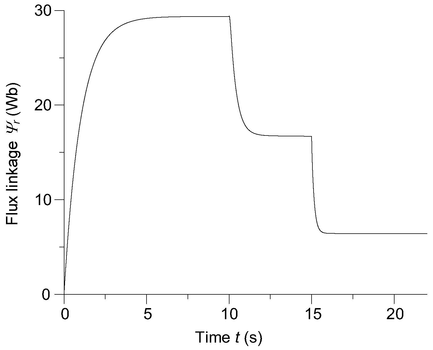 Energies 15 03266 g009