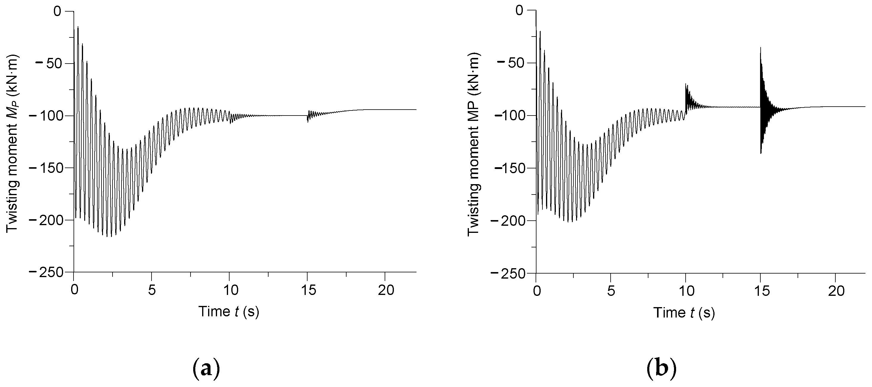 Energies 15 03266 g010
