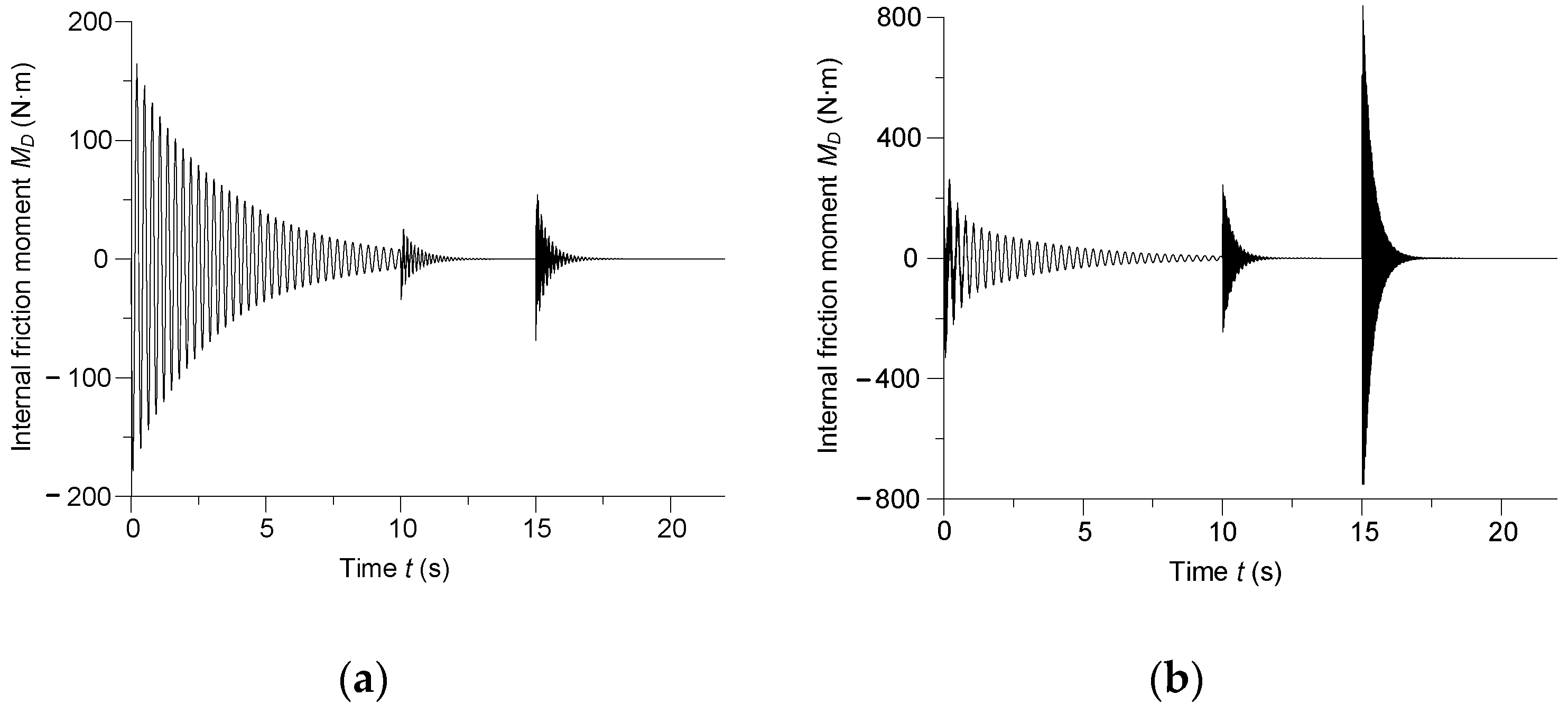 Energies 15 03266 g011