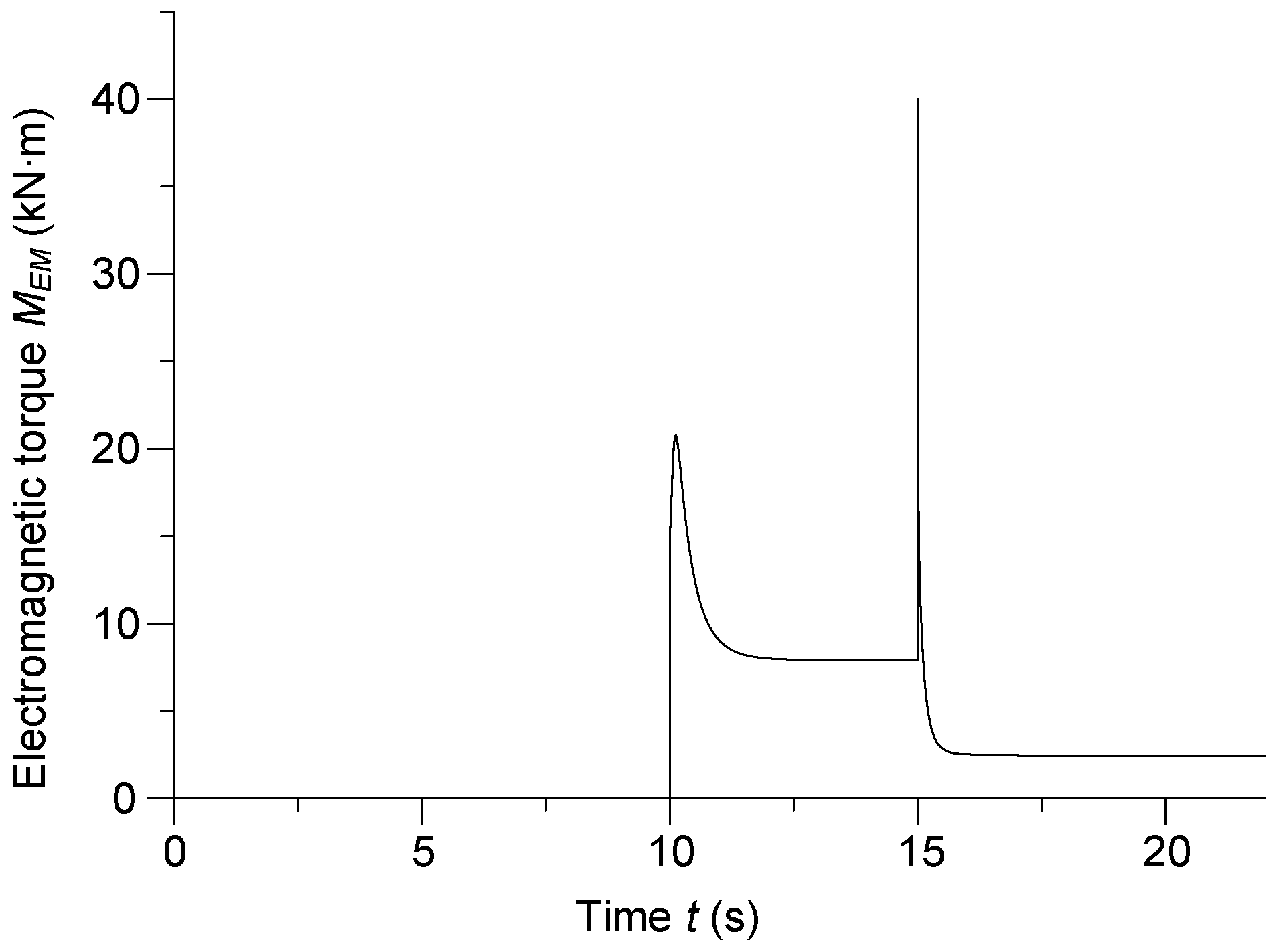 Energies 15 03266 g012
