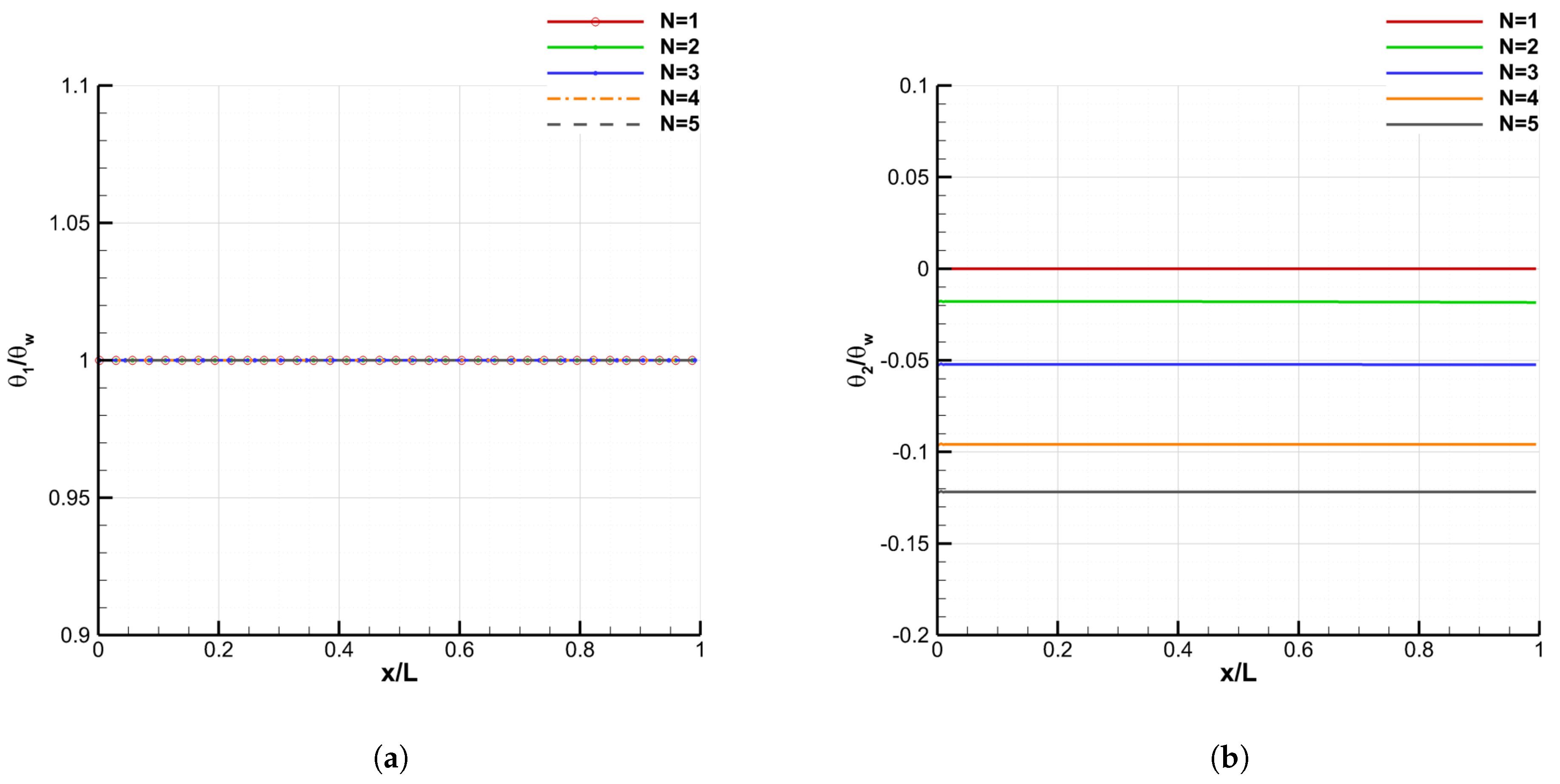 Energies 15 03267 g007 Energies 15 03267 g007