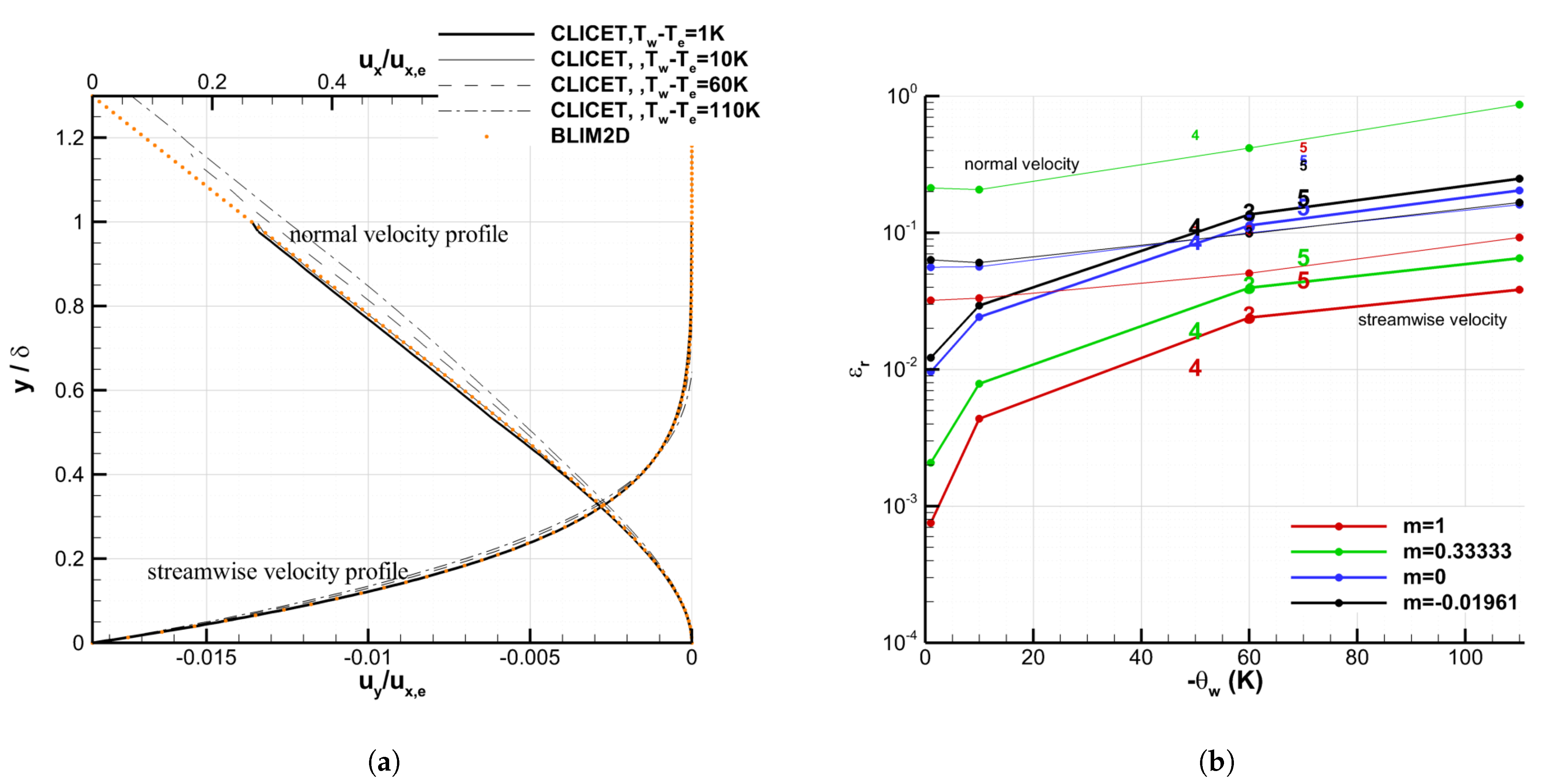 Energies 15 03267 g011 Energies 15 03267 g011