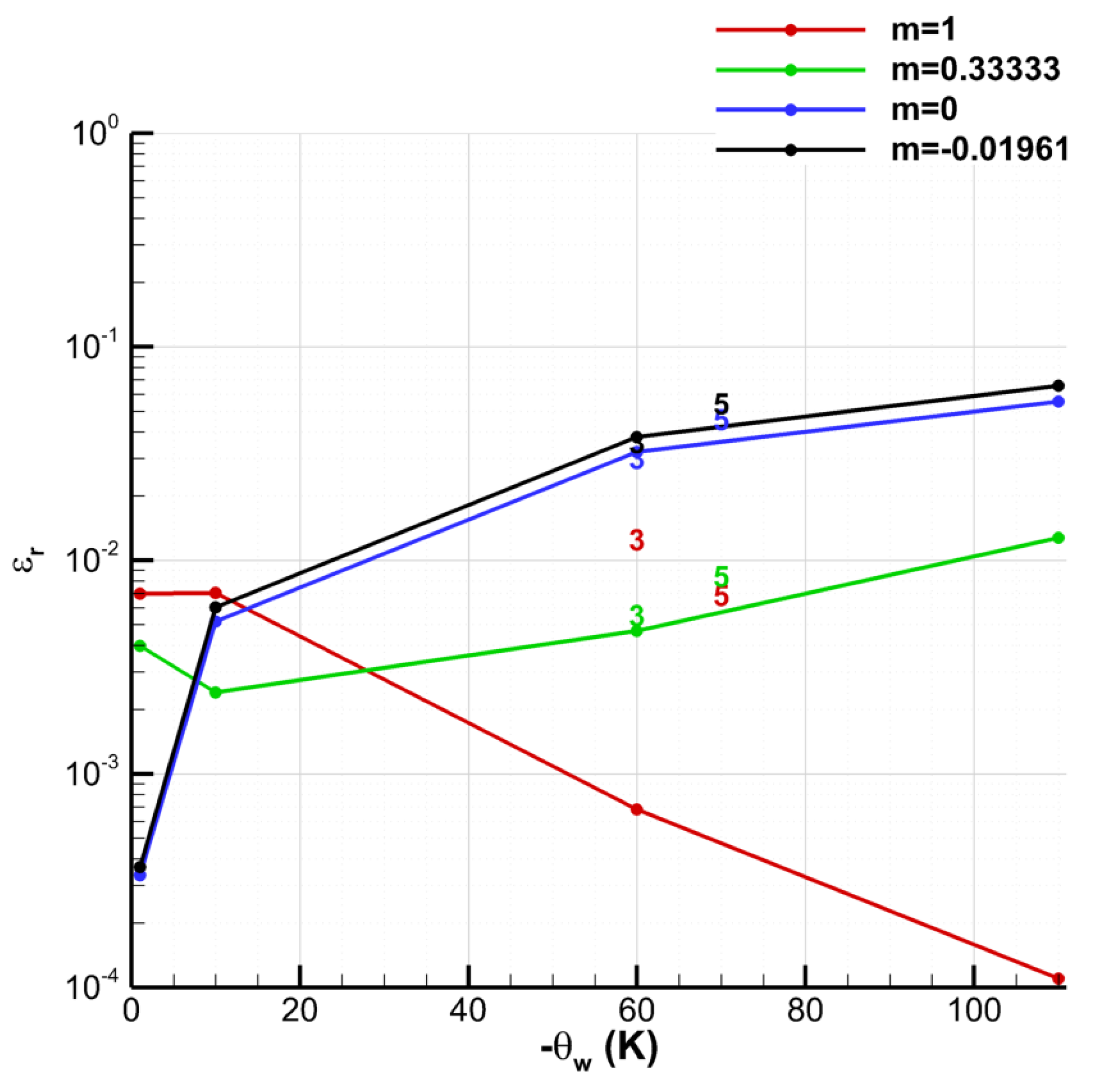 Energies 15 03267 g012 Energies 15 03267 g012