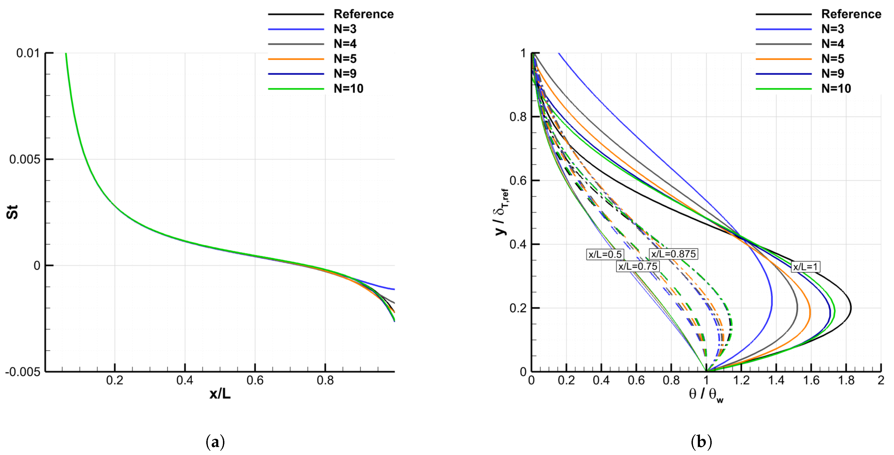 Energies 15 03267 g015 Energies 15 03267 g015