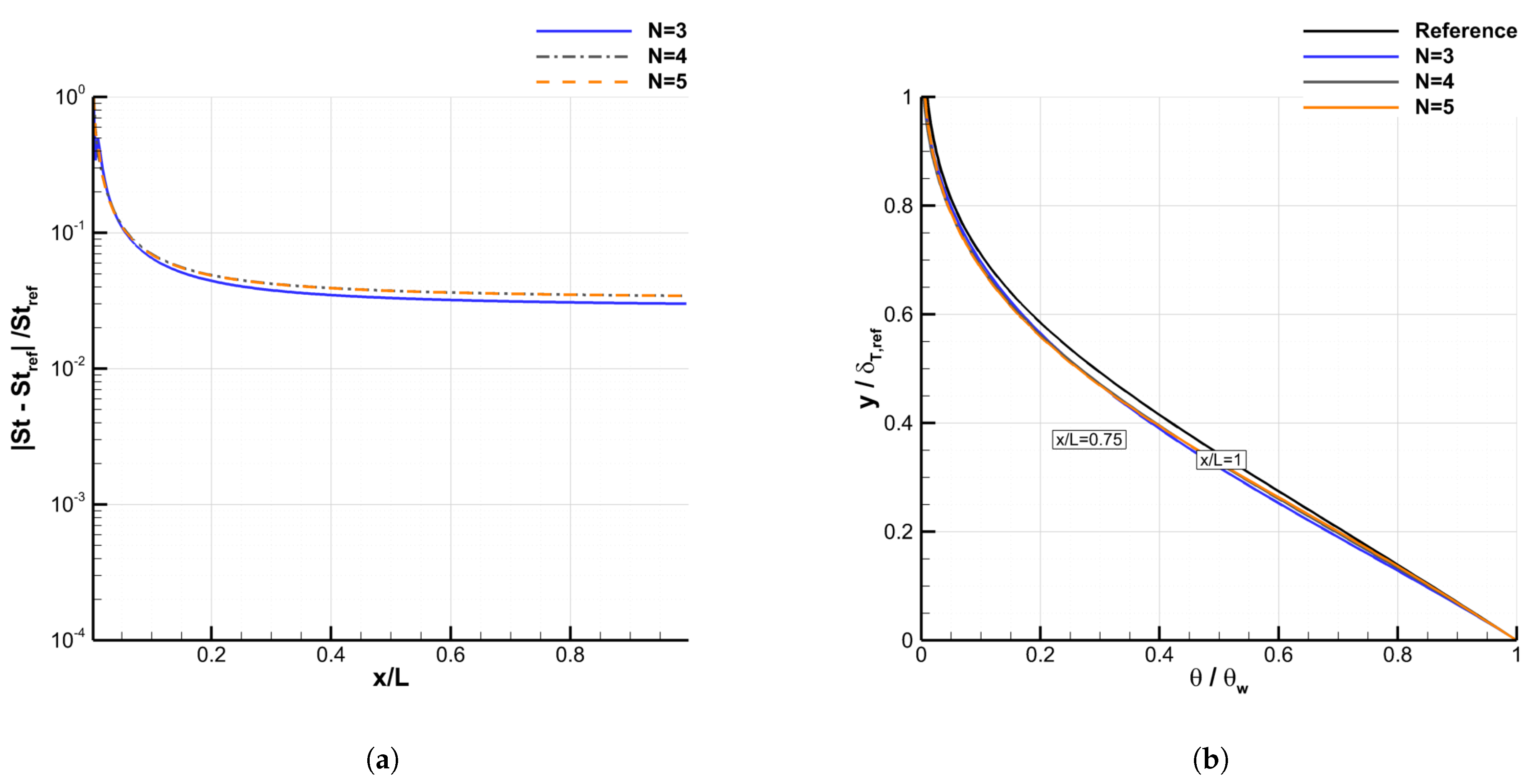 Energies 15 03267 g017 Energies 15 03267 g017
