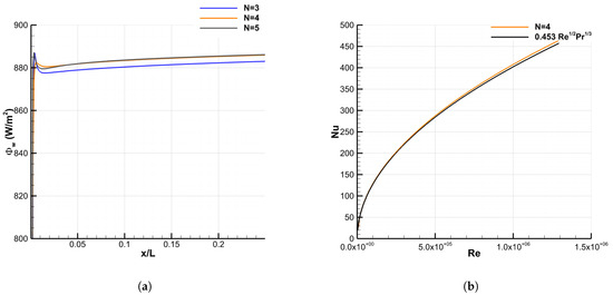 Energies 15 03267 g0a1