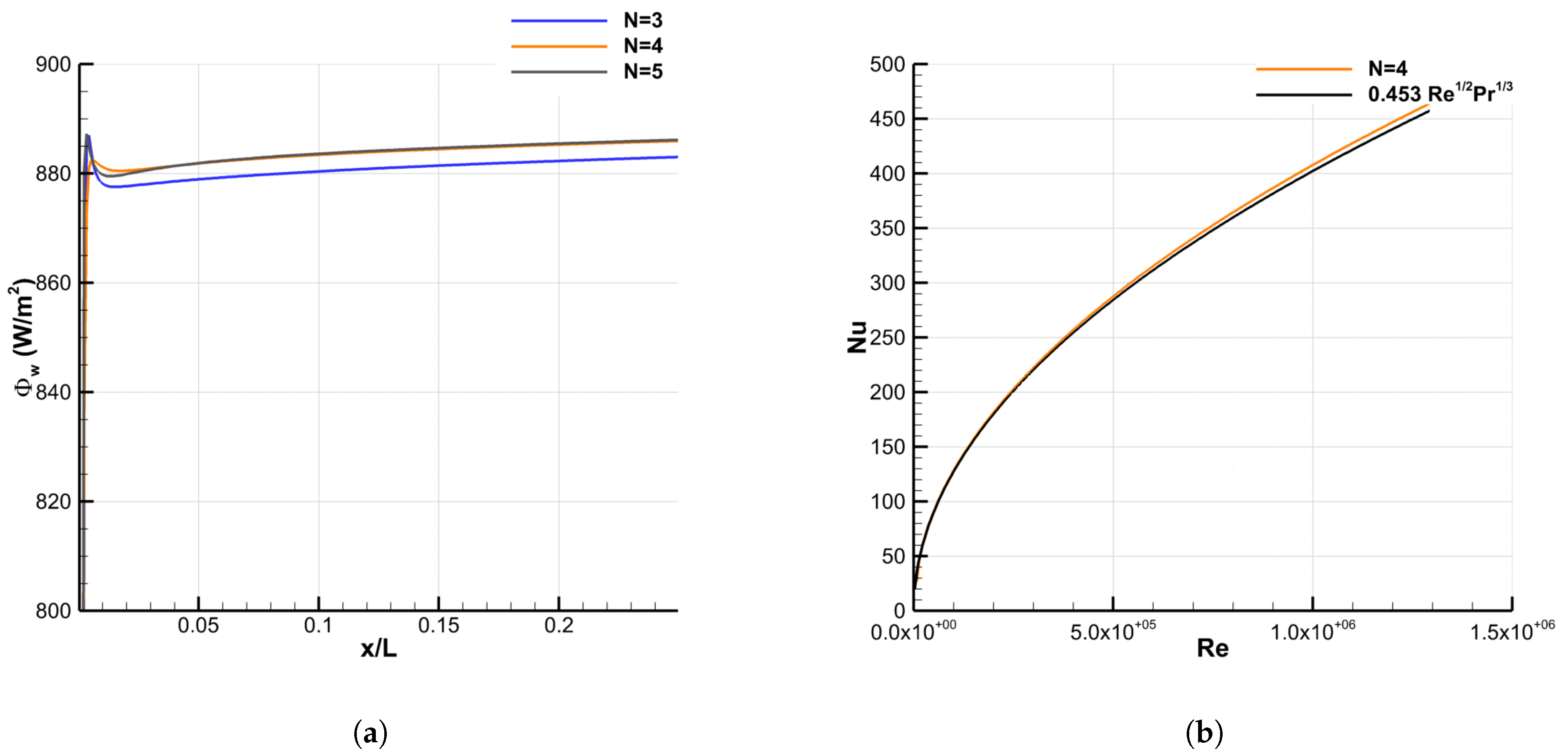 Energies 15 03267 g0a1 Energies 15 03267 g0a1
