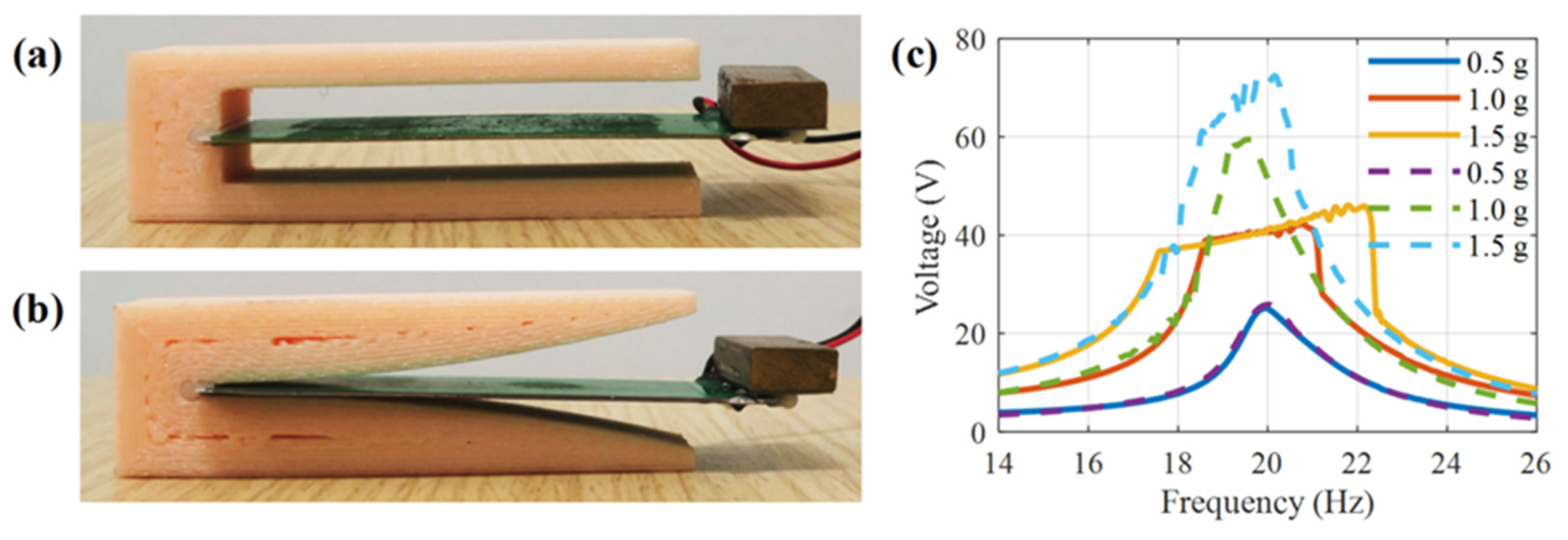 Energies 15 03268 g006