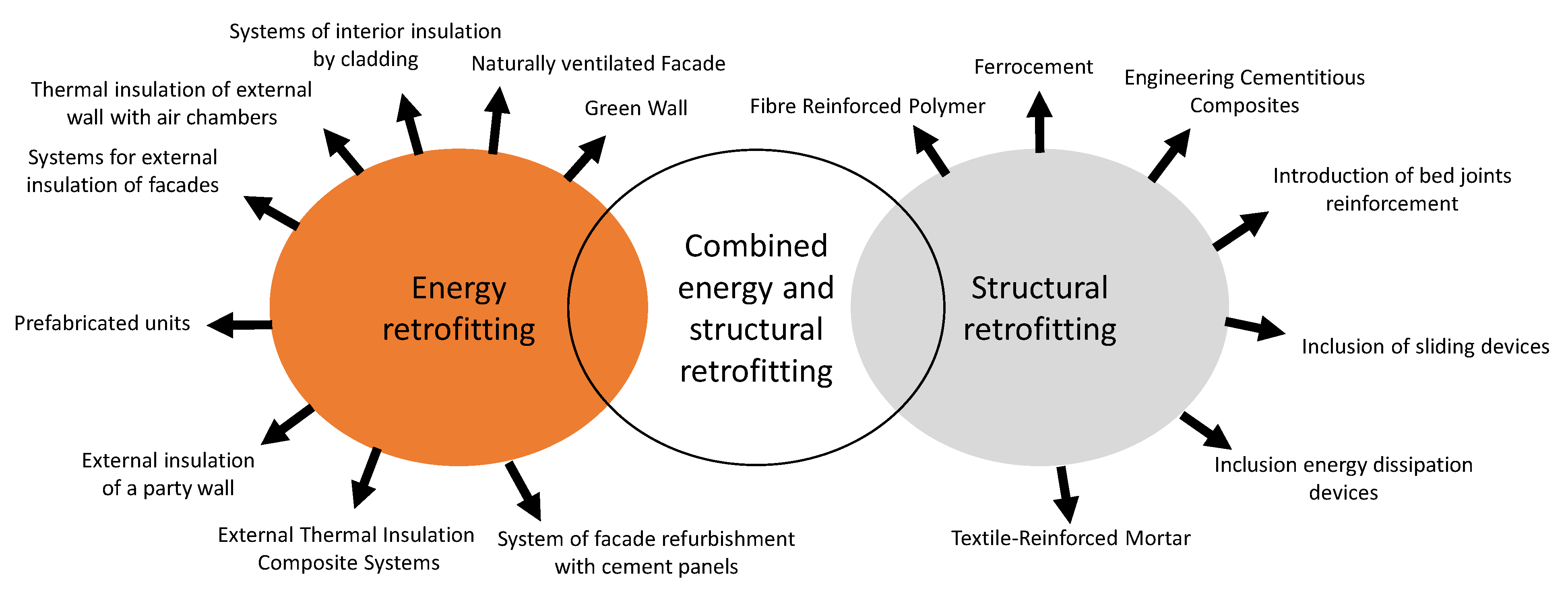 Energies 15 03269 g001