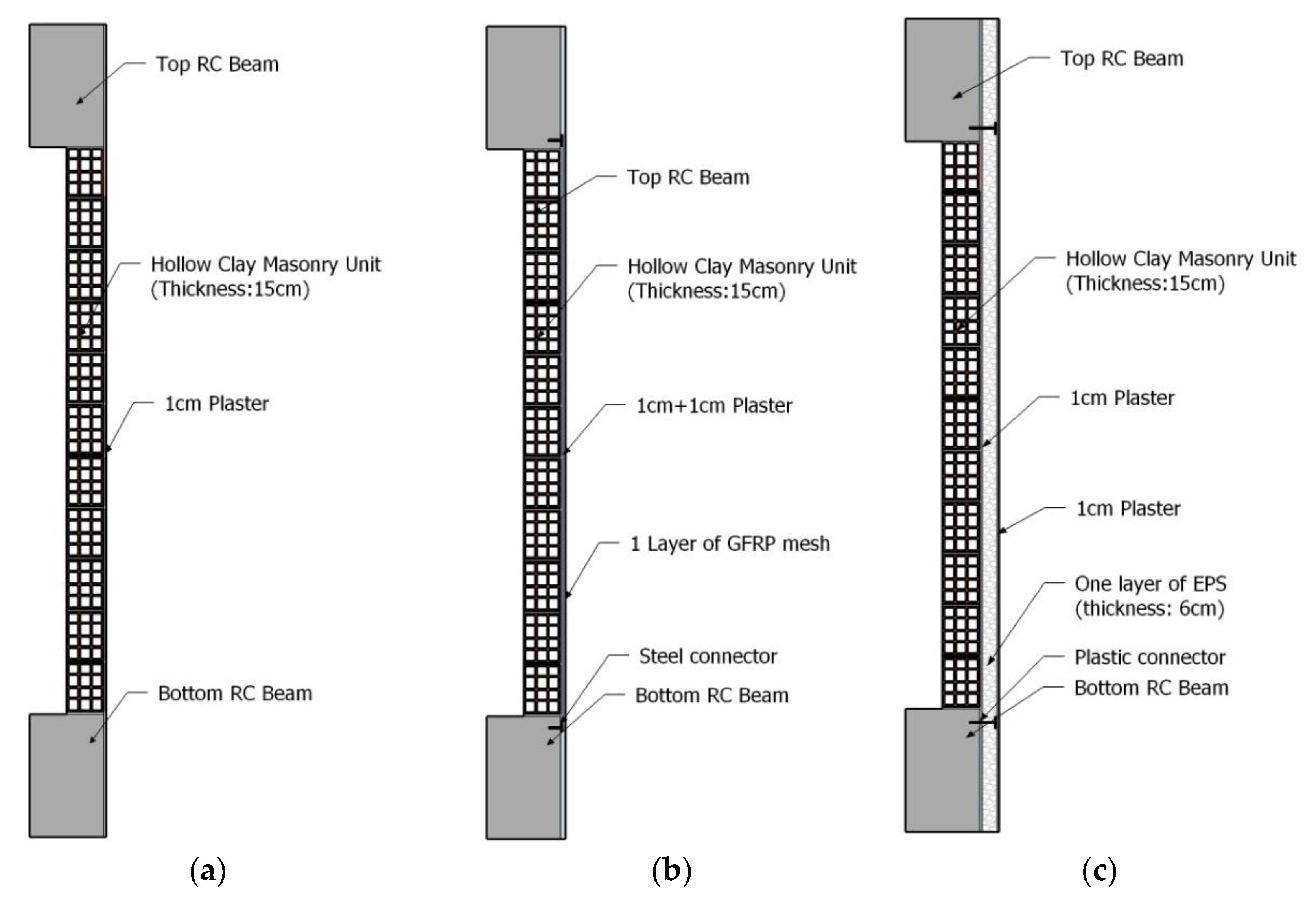 Energies 15 03269 g004a