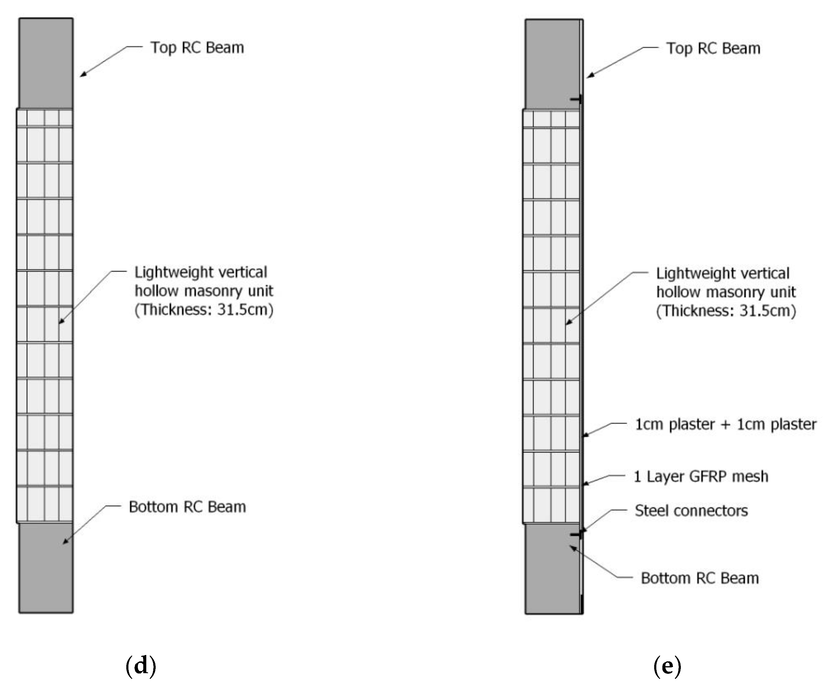 Energies 15 03269 g004b
