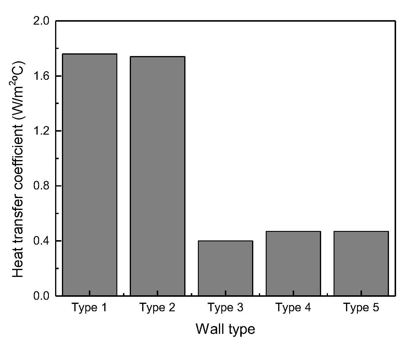 Energies 15 03269 g007