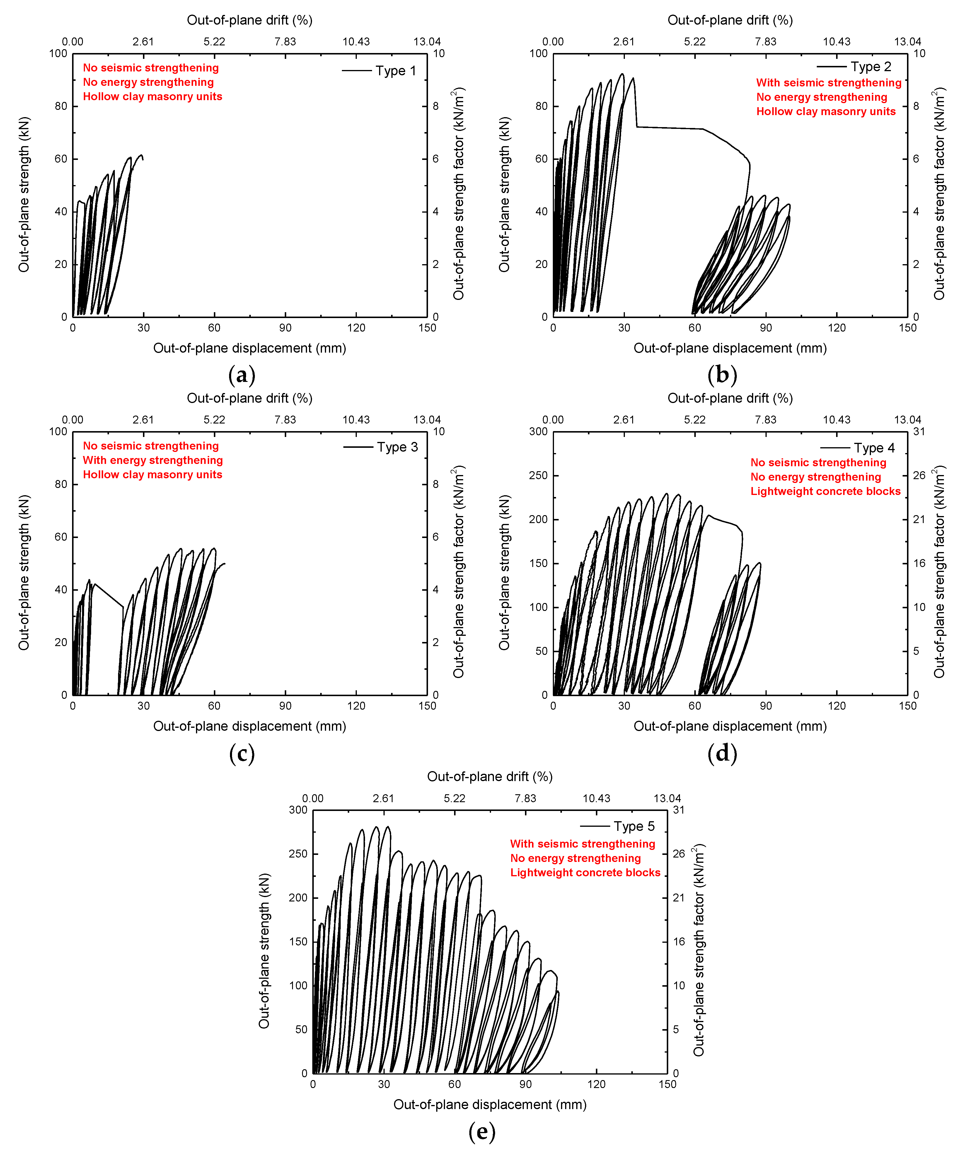 Energies 15 03269 g008