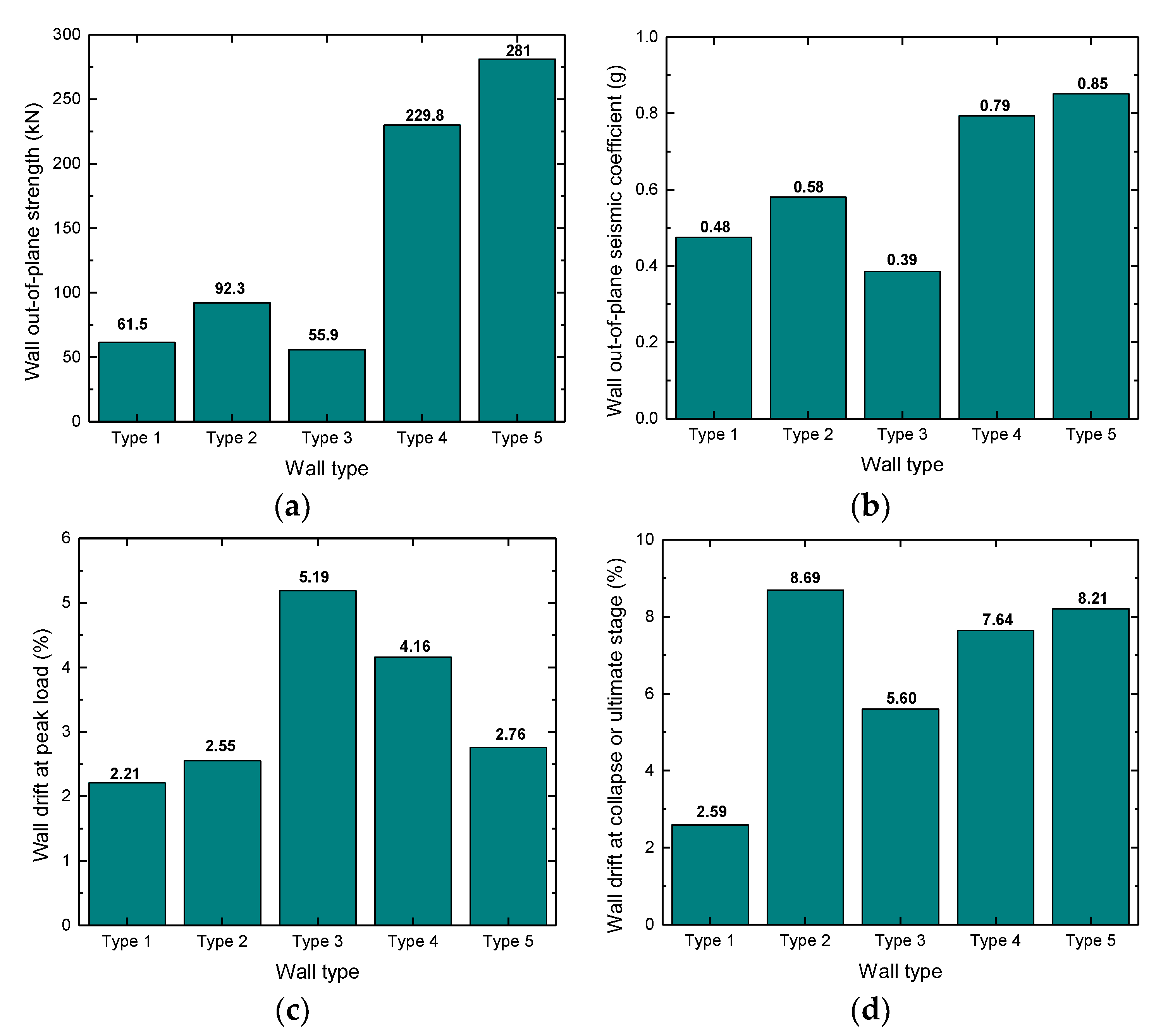 Energies 15 03269 g009