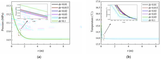 Energies 15 03273 g0a1 550