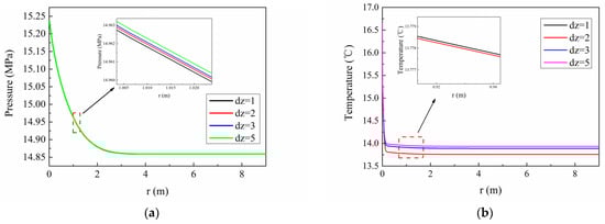 Energies 15 03273 g0a2 550