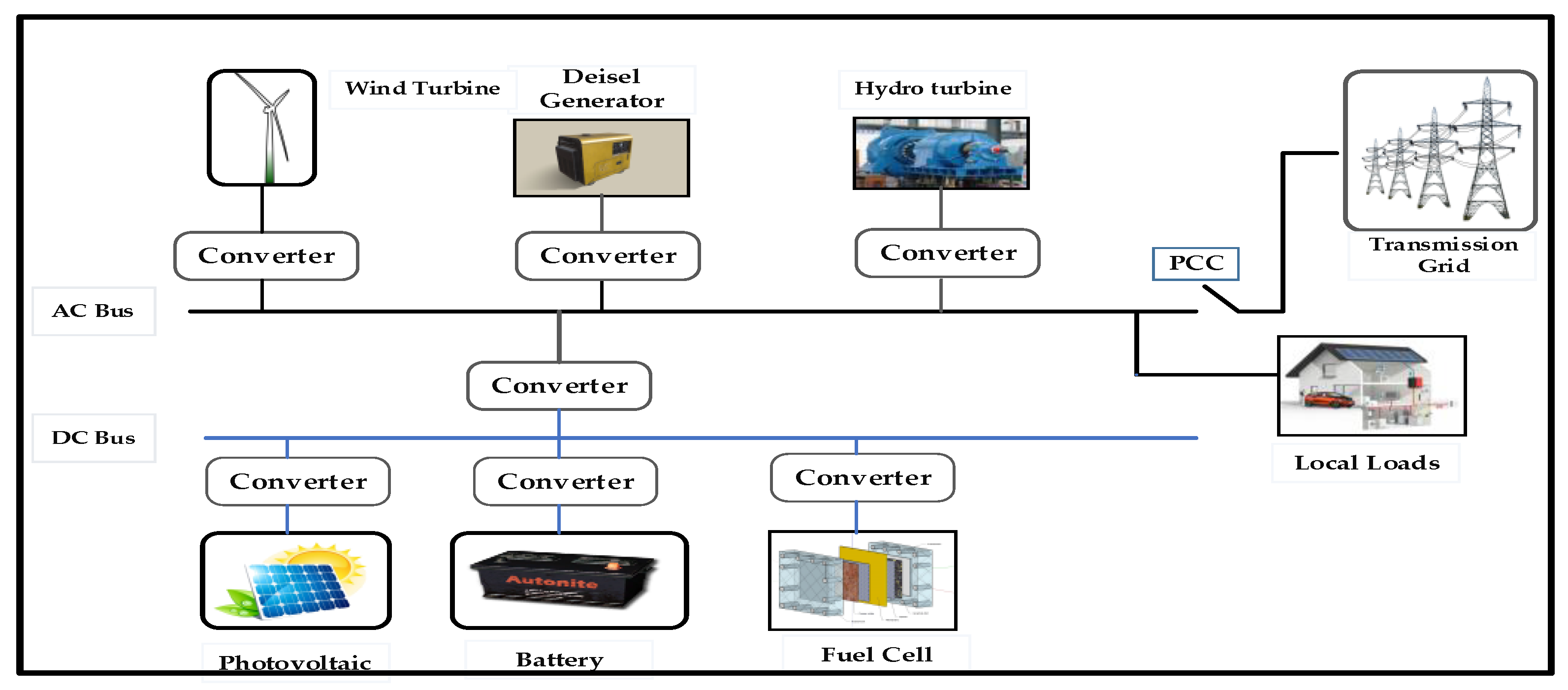 Energies 15 03274 g001