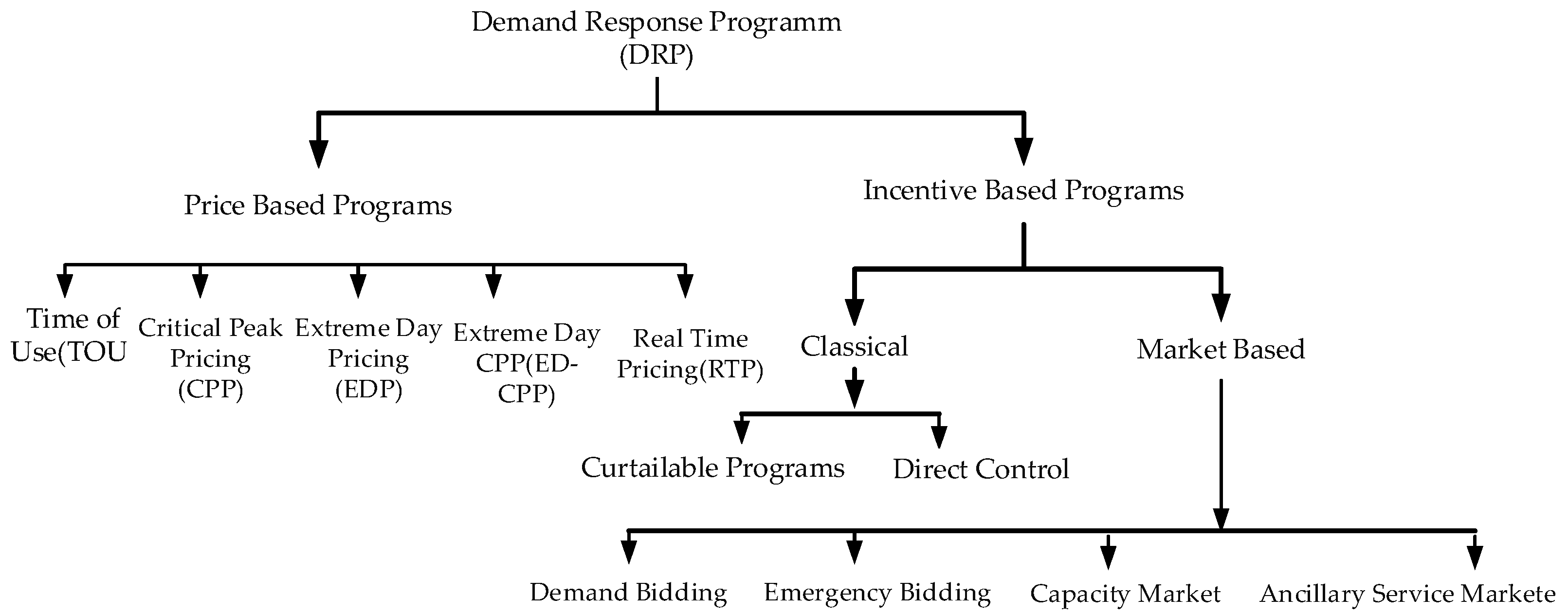 Energies 15 03274 g002