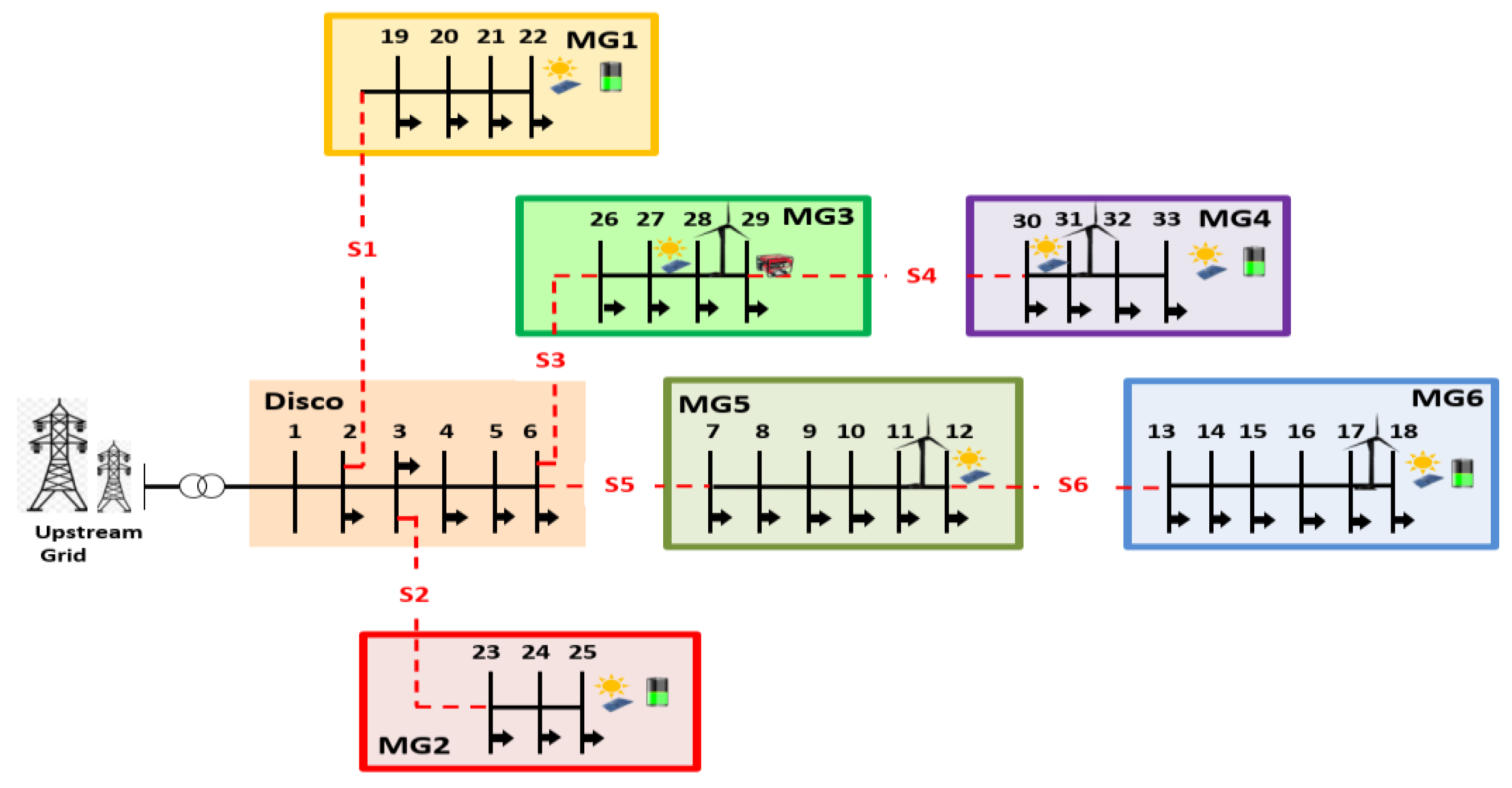 Energies 15 03274 g003
