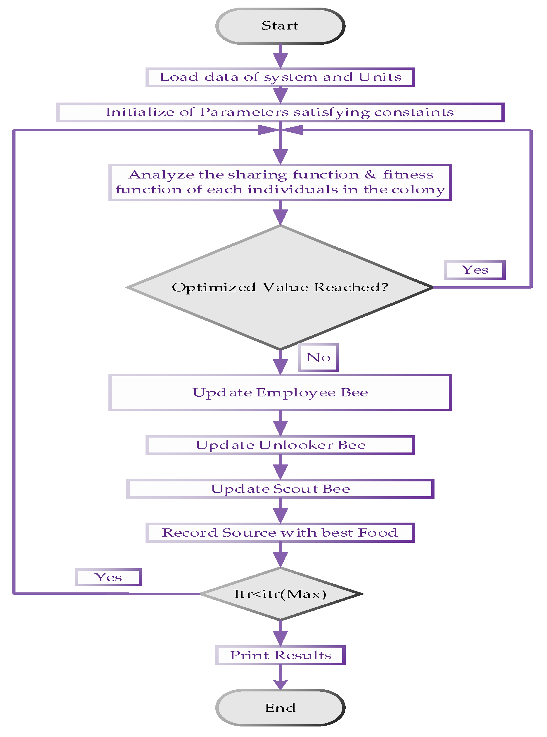 Energies 15 03274 g004