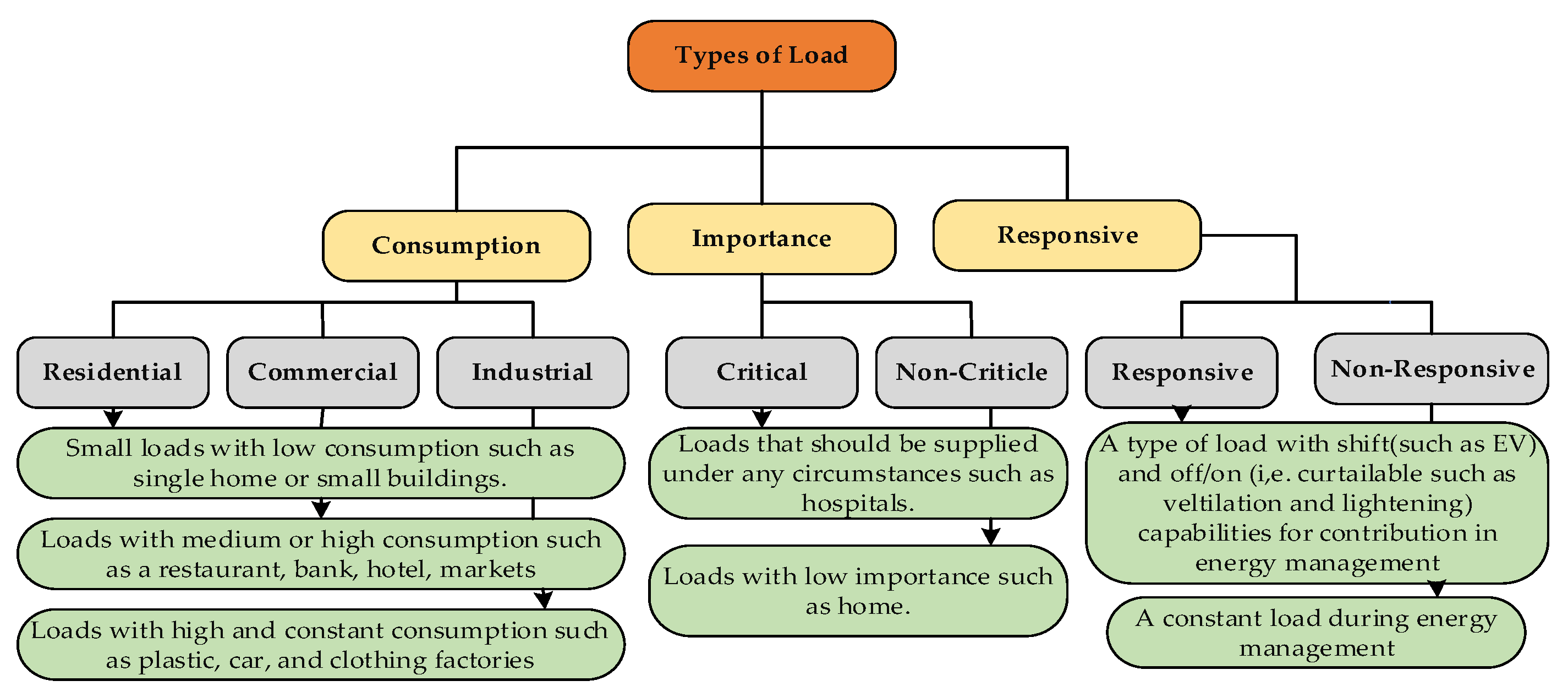 Energies 15 03274 g005