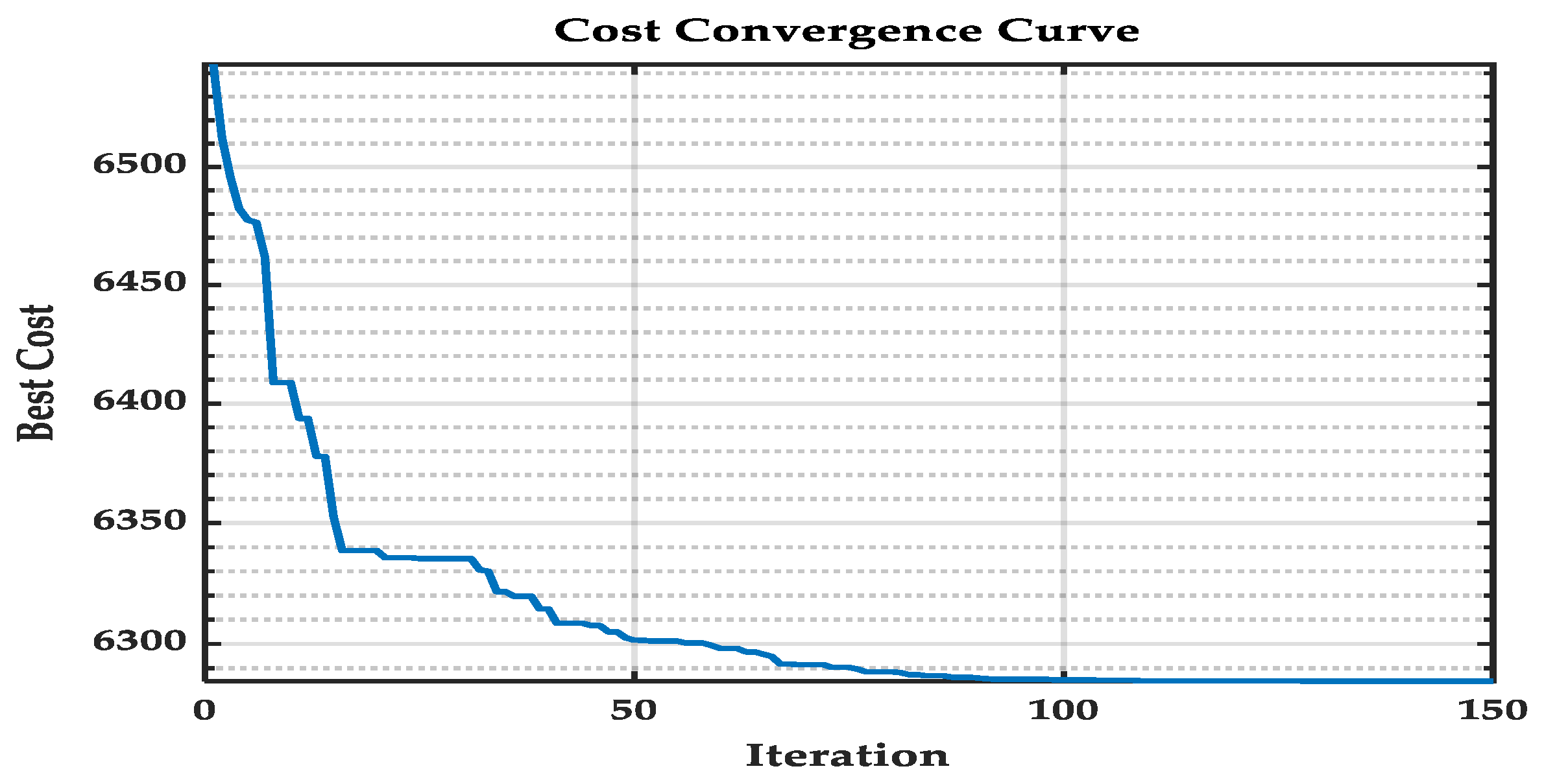 Energies 15 03274 g006