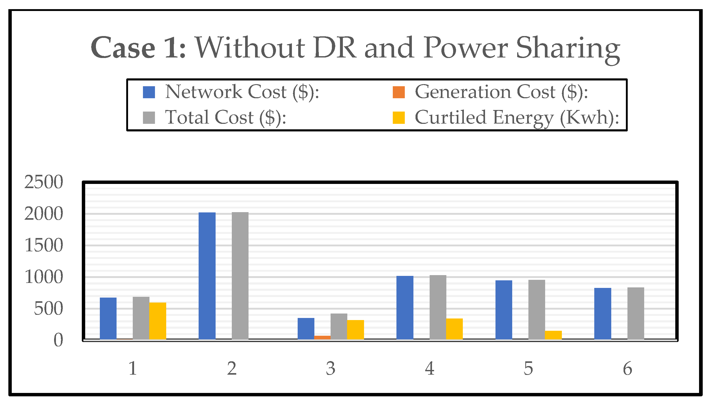 Energies 15 03274 g007