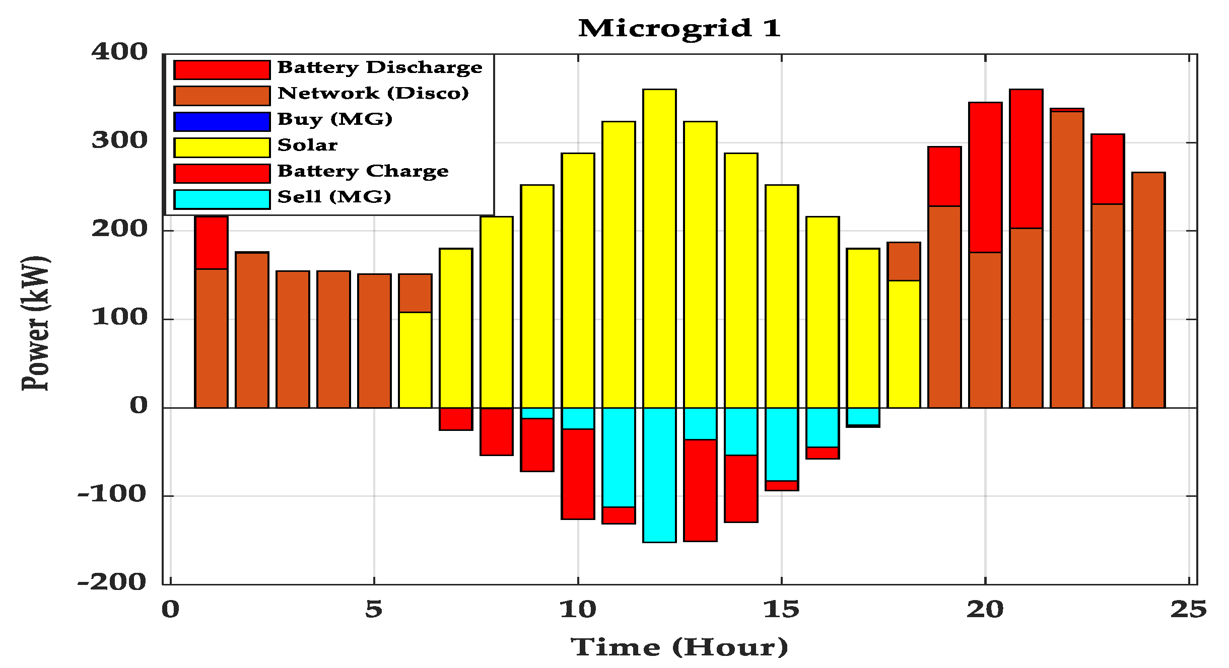 Energies 15 03274 g008