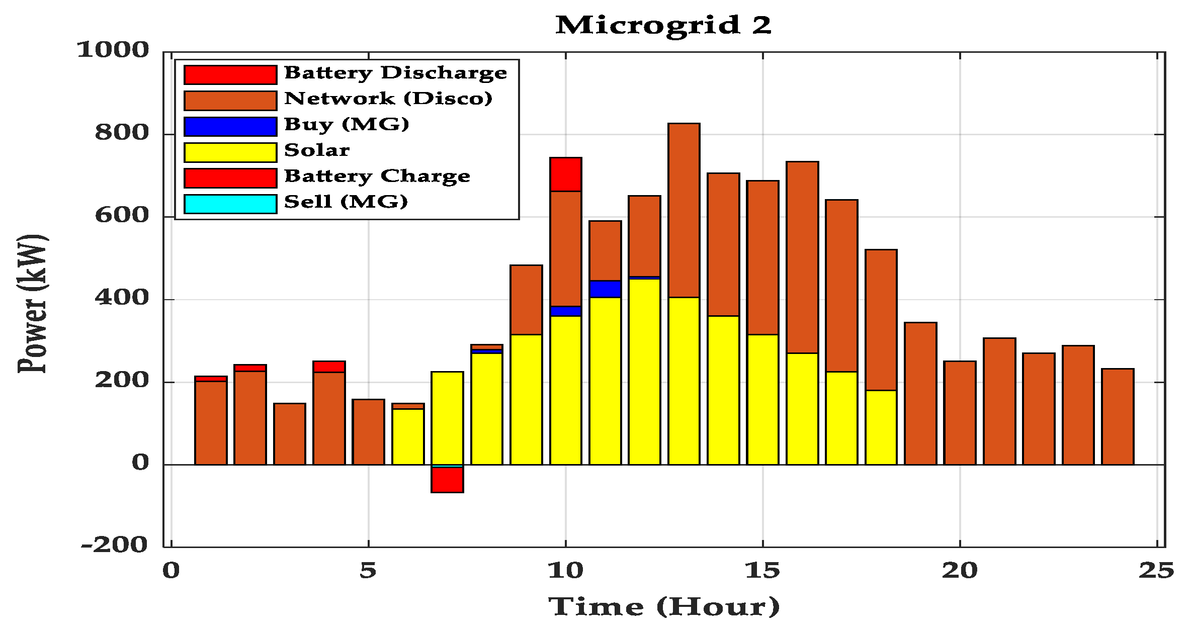 Energies 15 03274 g009