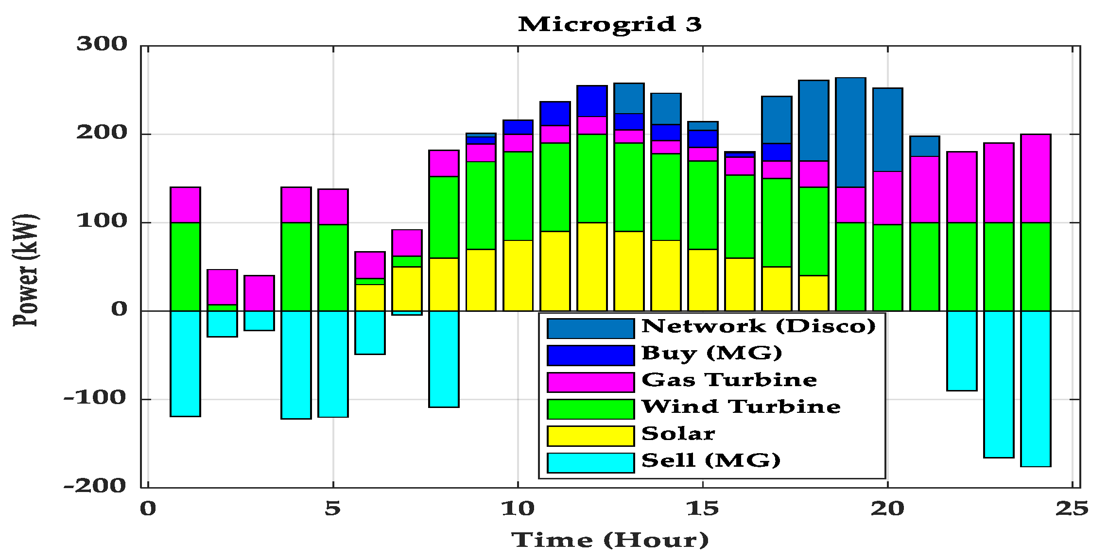 Energies 15 03274 g010