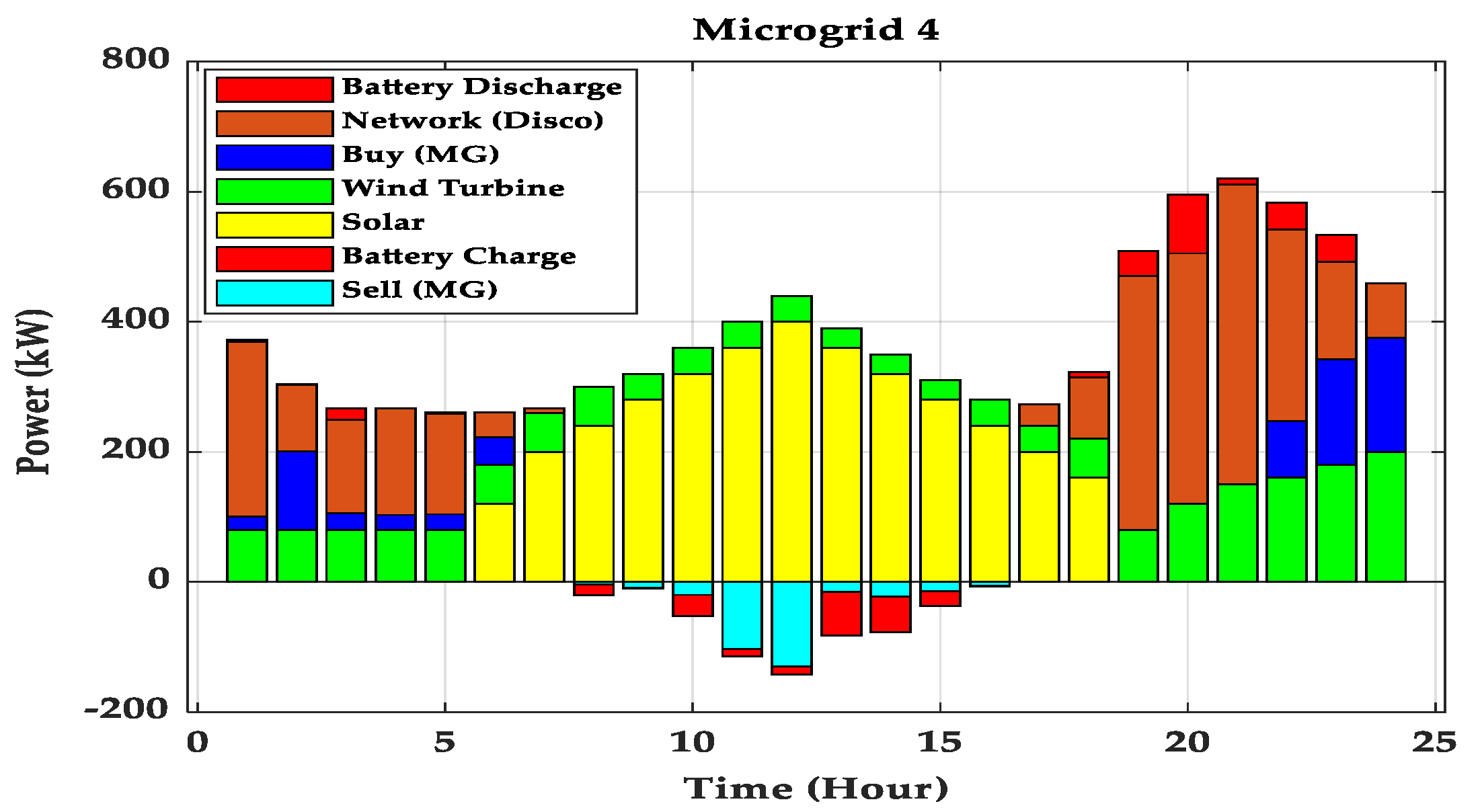 Energies 15 03274 g011