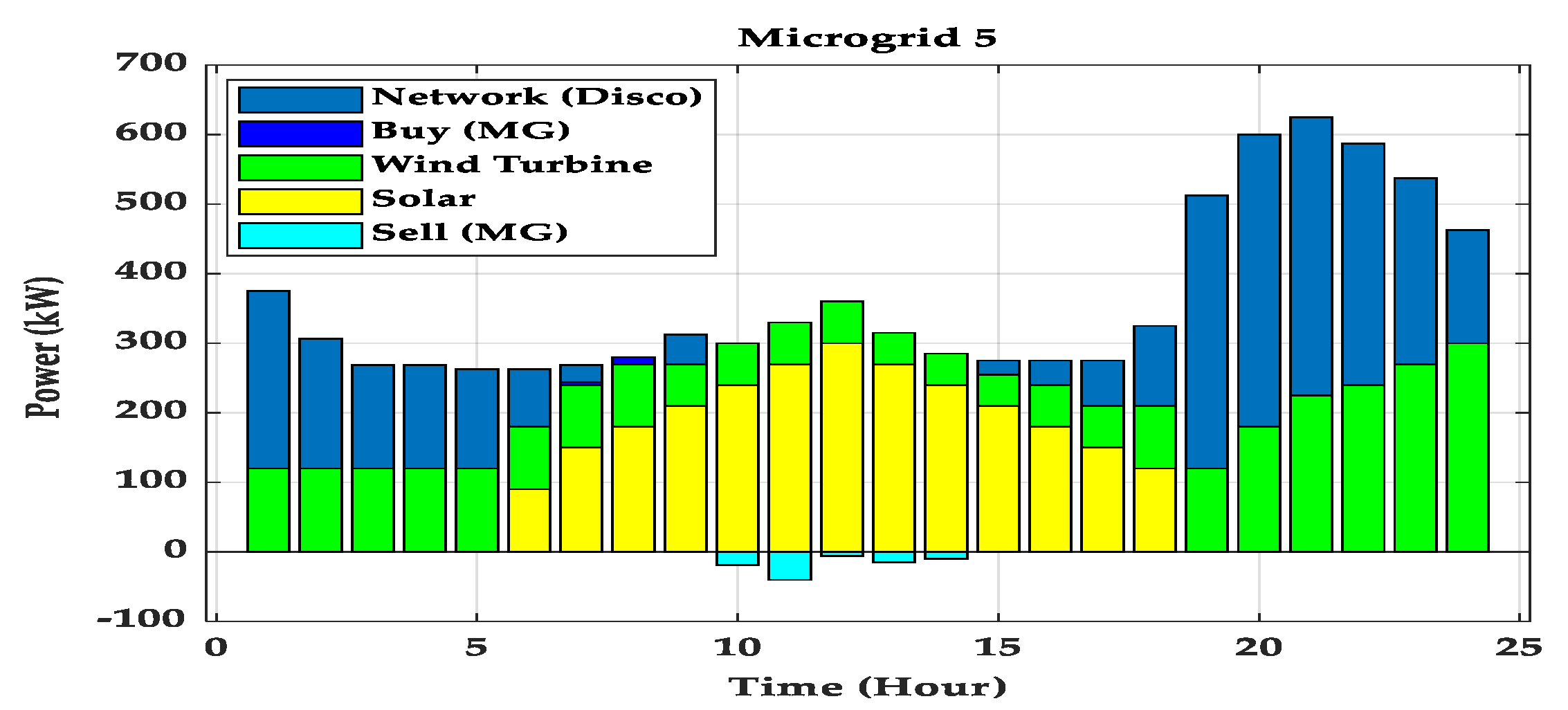 Energies 15 03274 g012