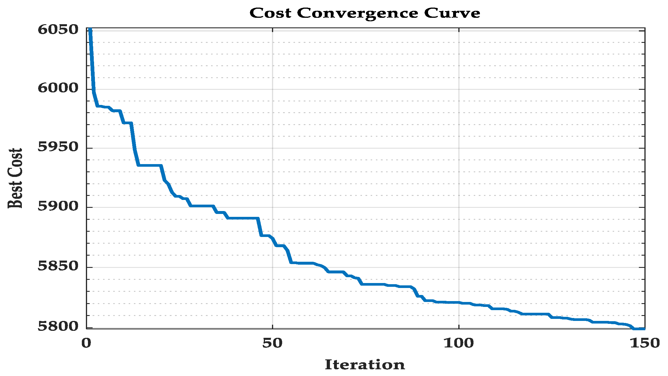 Energies 15 03274 g014