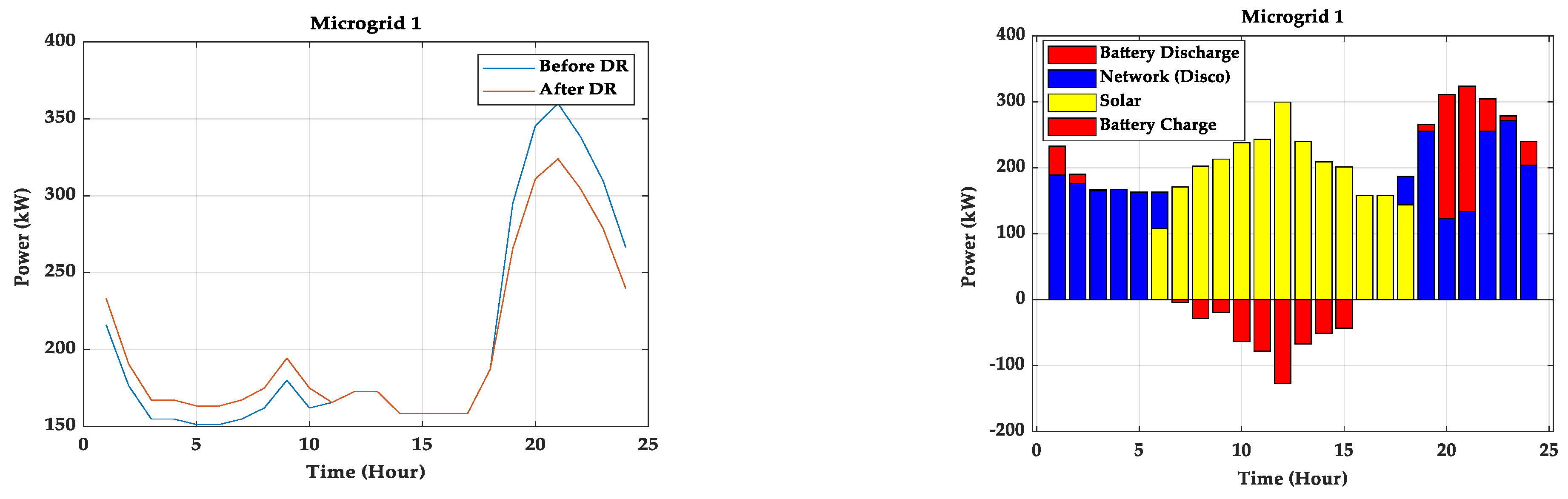 Energies 15 03274 g016