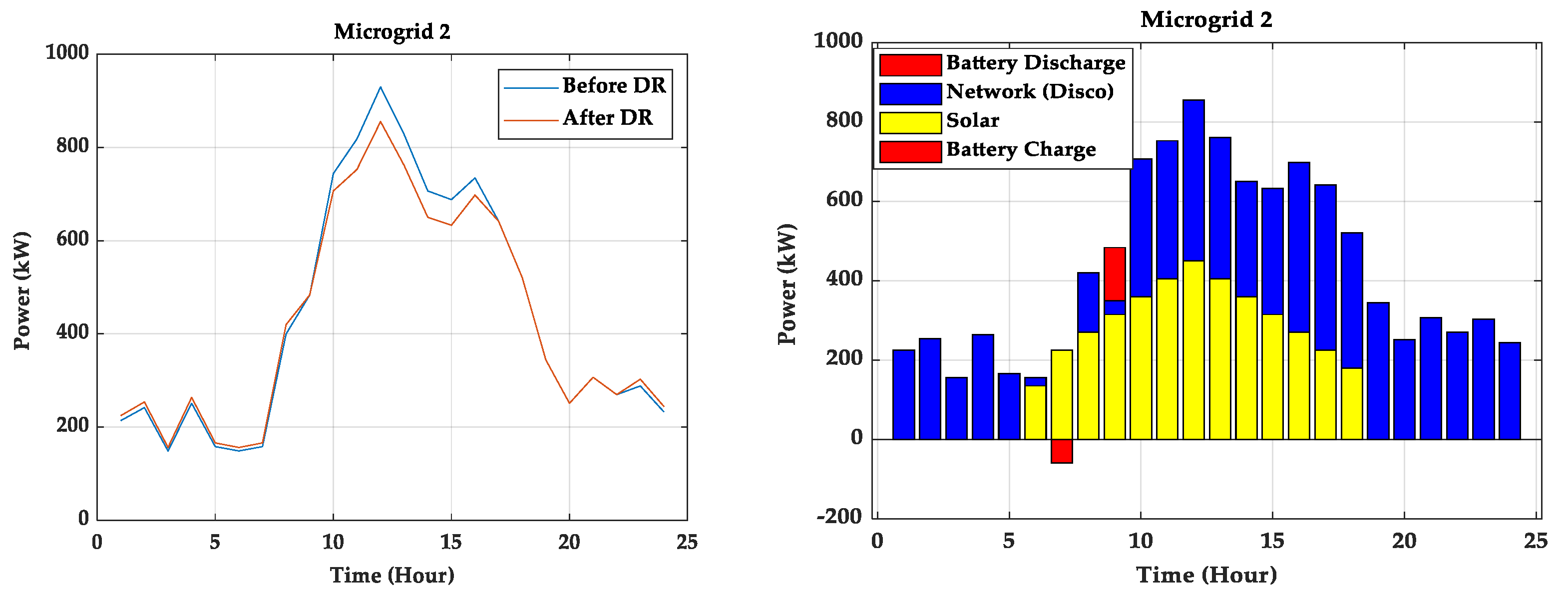 Energies 15 03274 g017