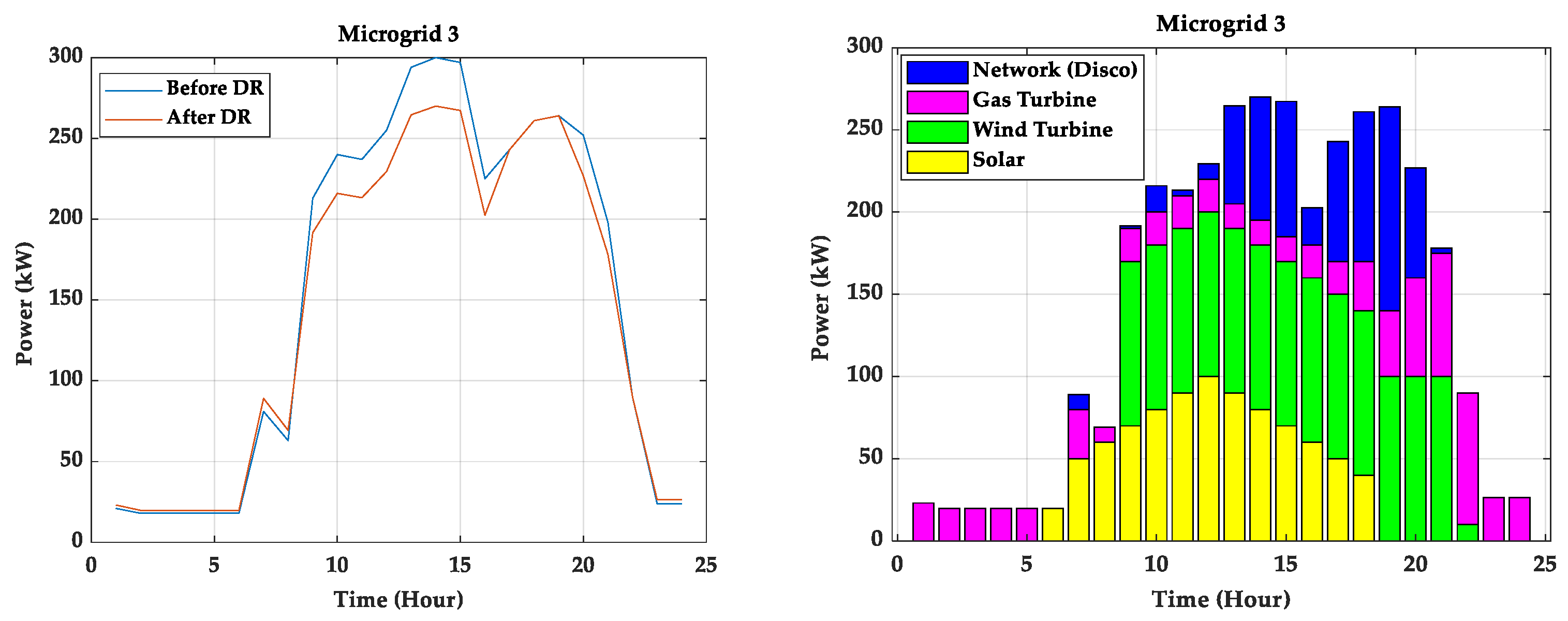 Energies 15 03274 g018