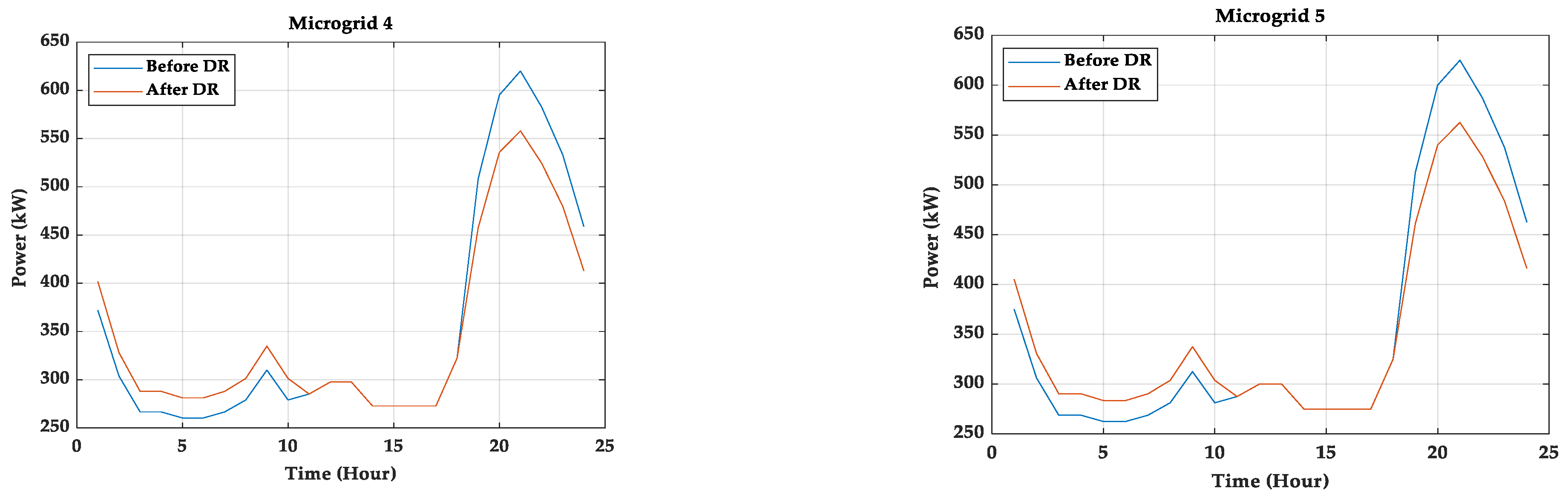 Energies 15 03274 g019a