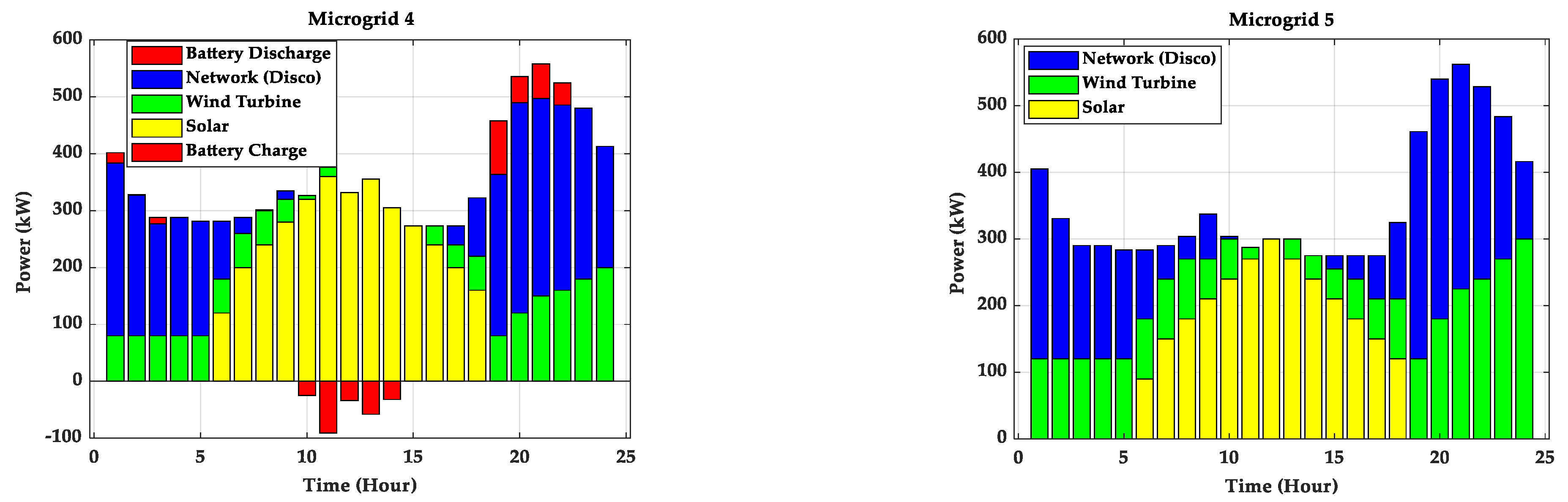 Energies 15 03274 g019b