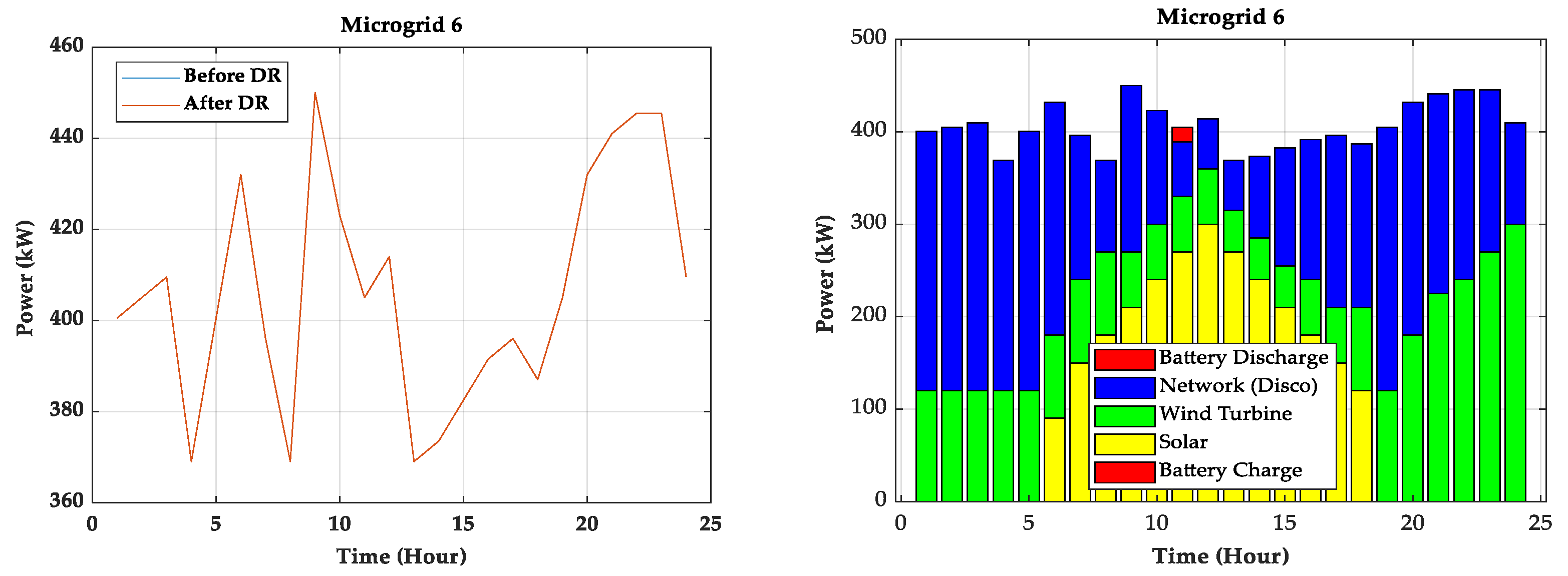 Energies 15 03274 g020