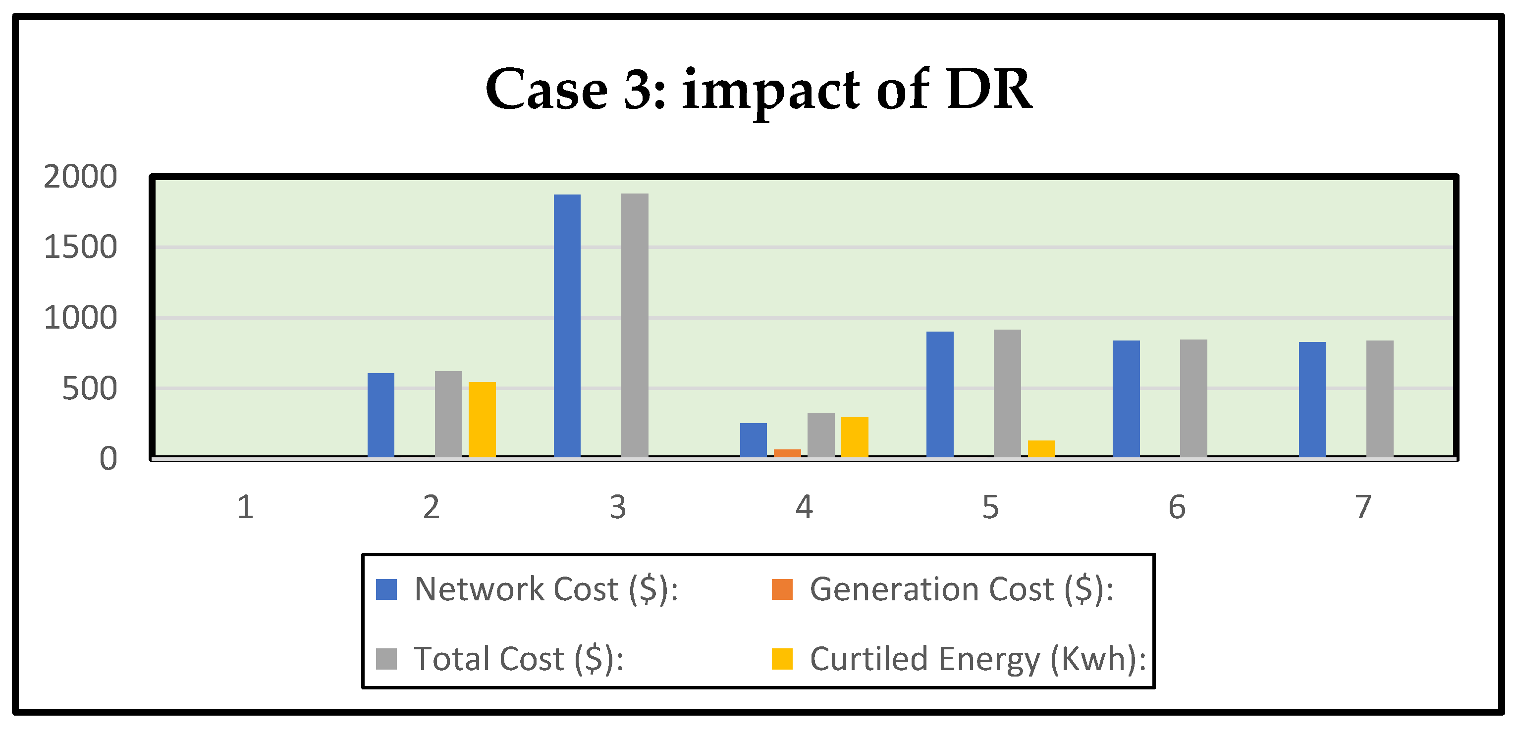 Energies 15 03274 g021
