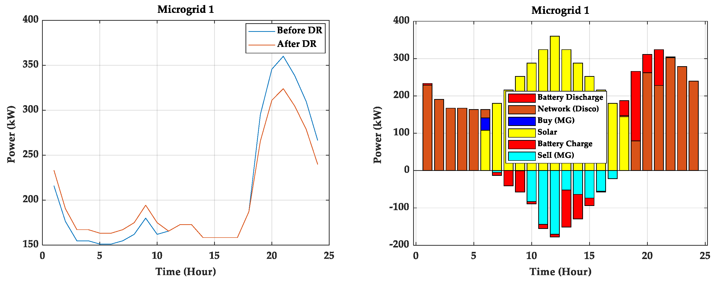 Energies 15 03274 g022