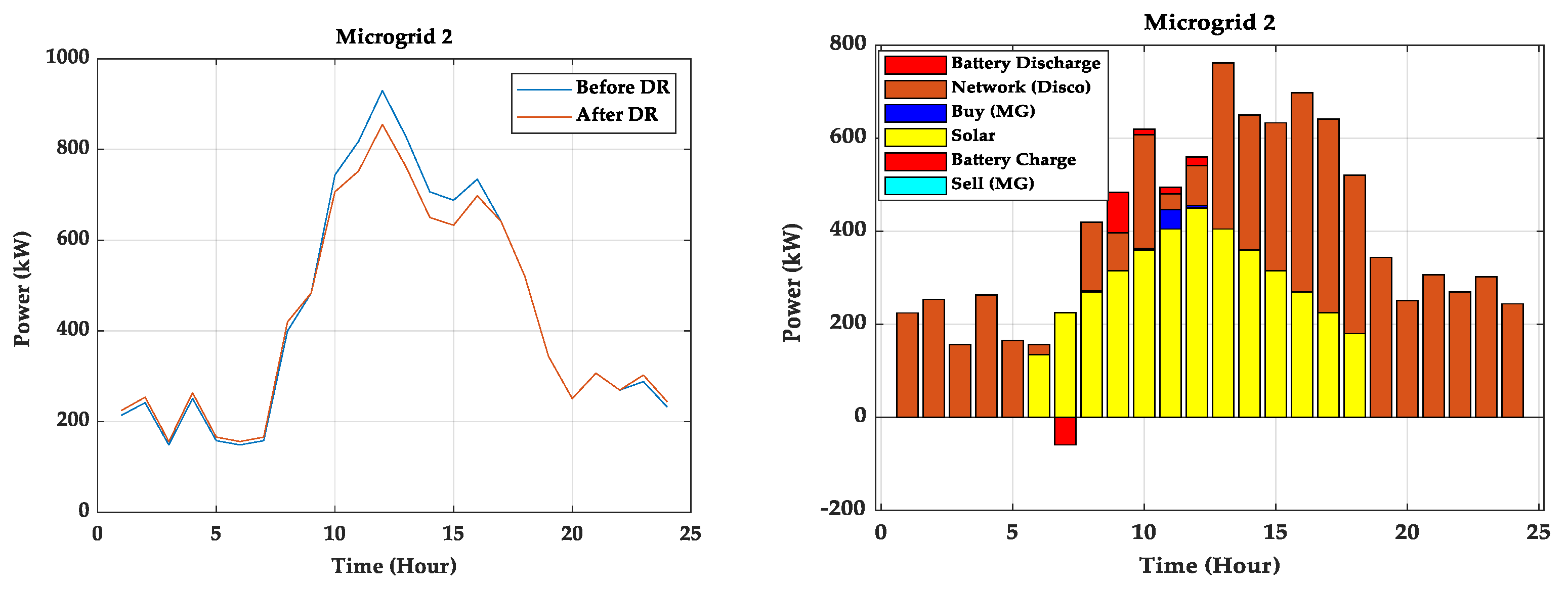 Energies 15 03274 g023