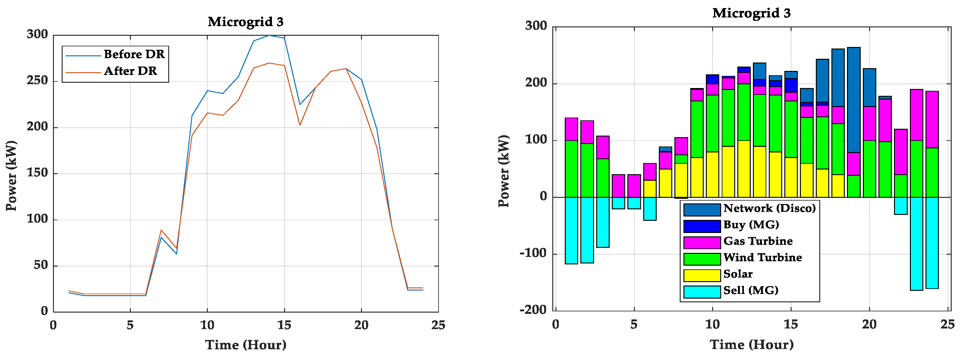 Energies 15 03274 g024
