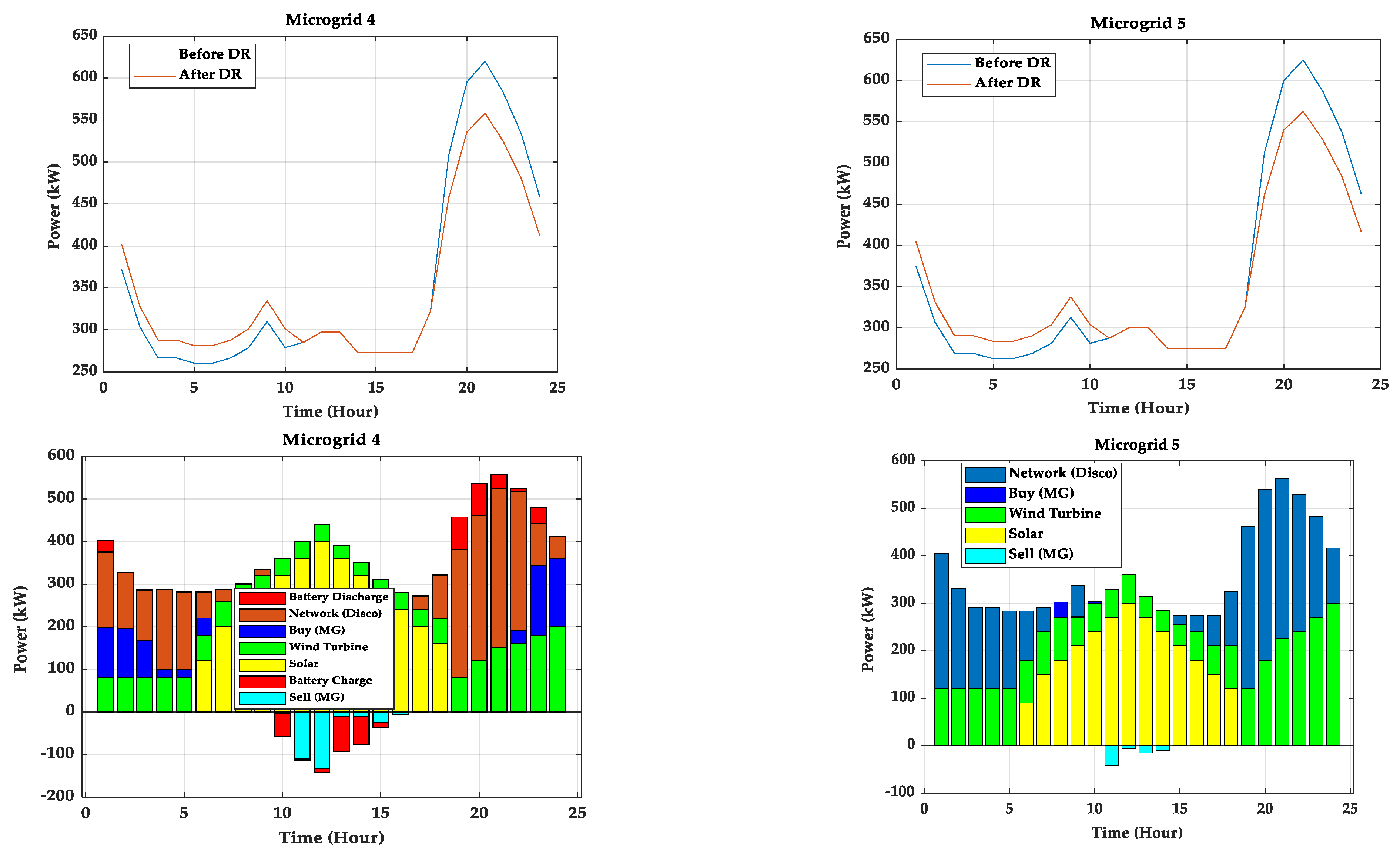 Energies 15 03274 g025