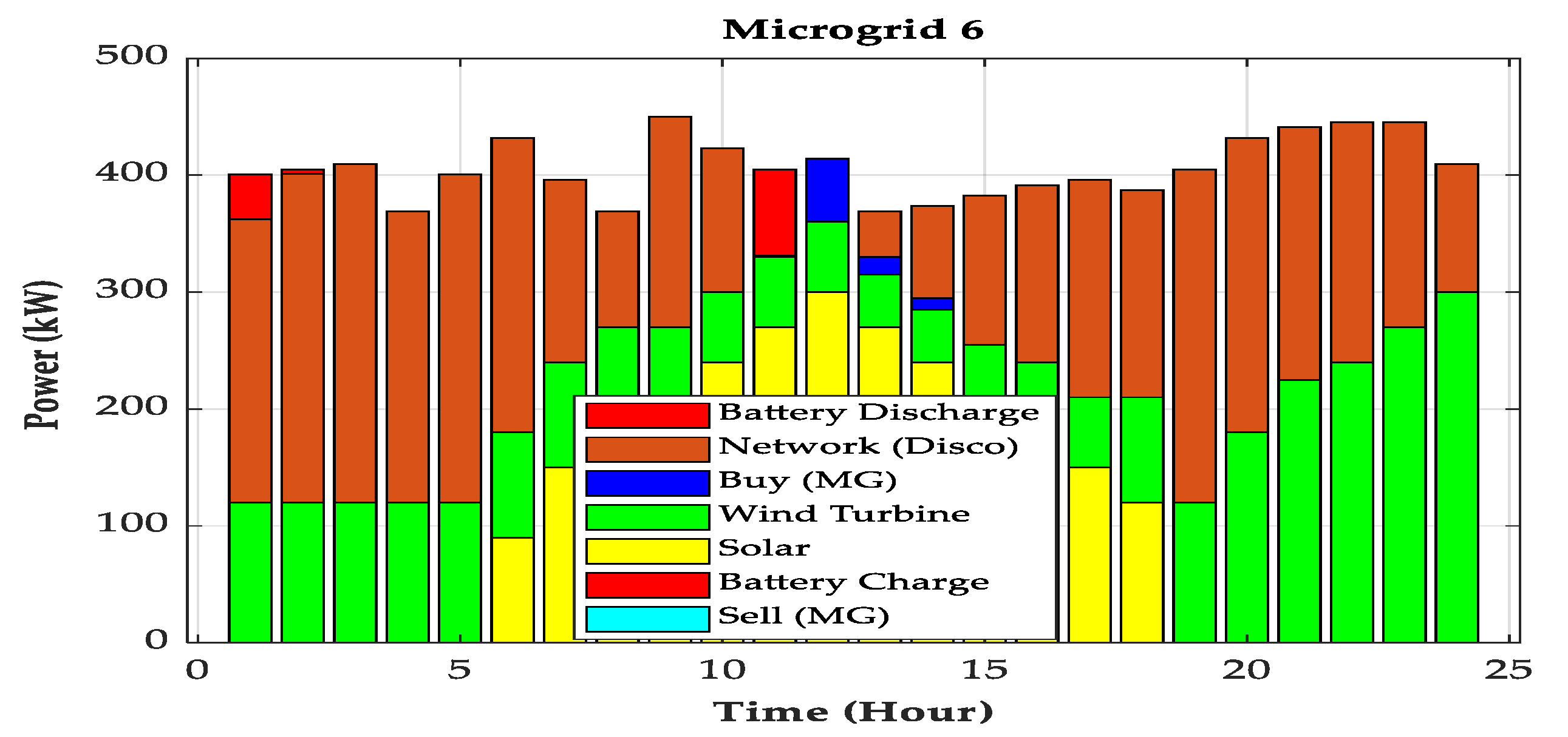 Energies 15 03274 g026