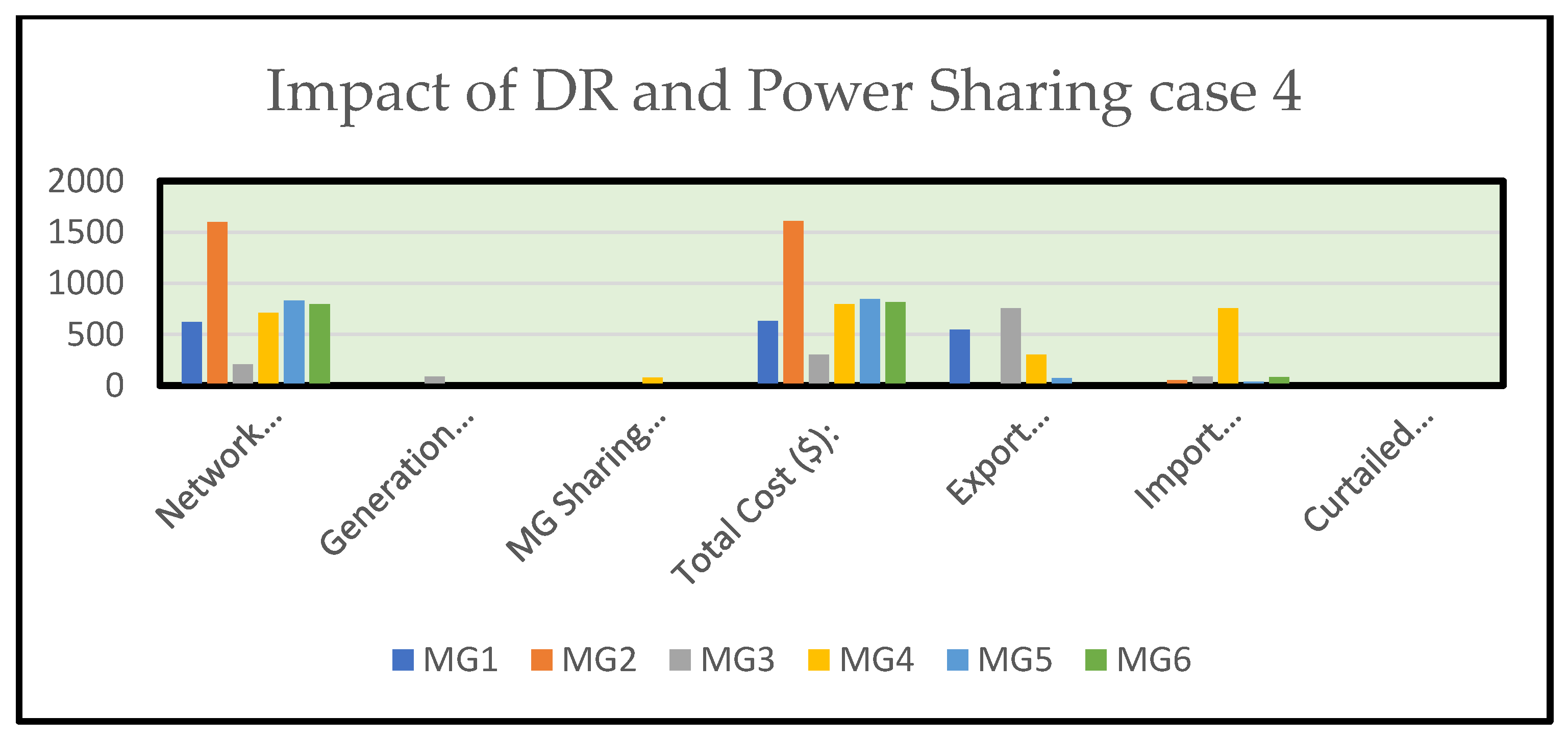 Energies 15 03274 g027
